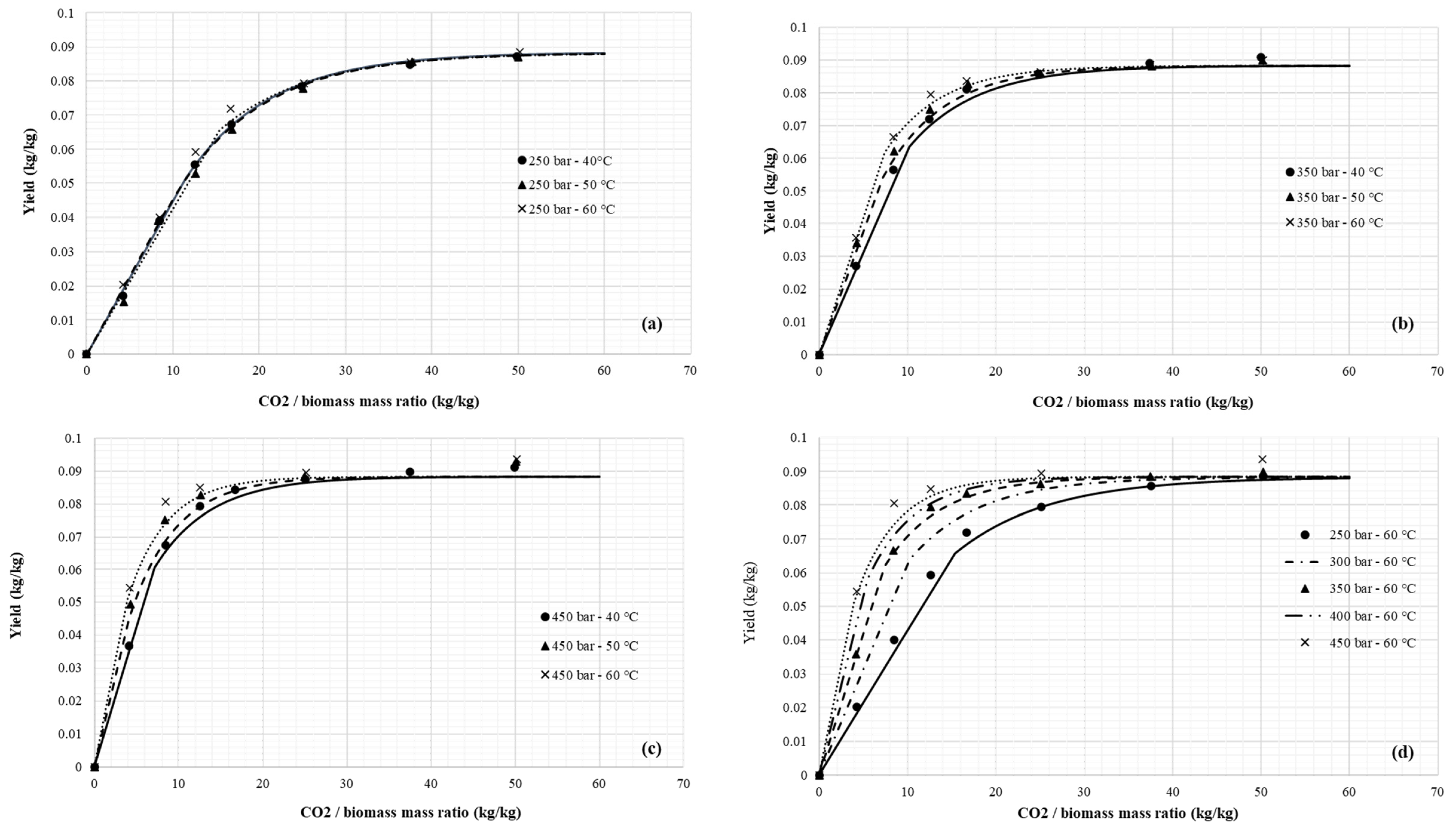 Processes 12 01865 g0a6