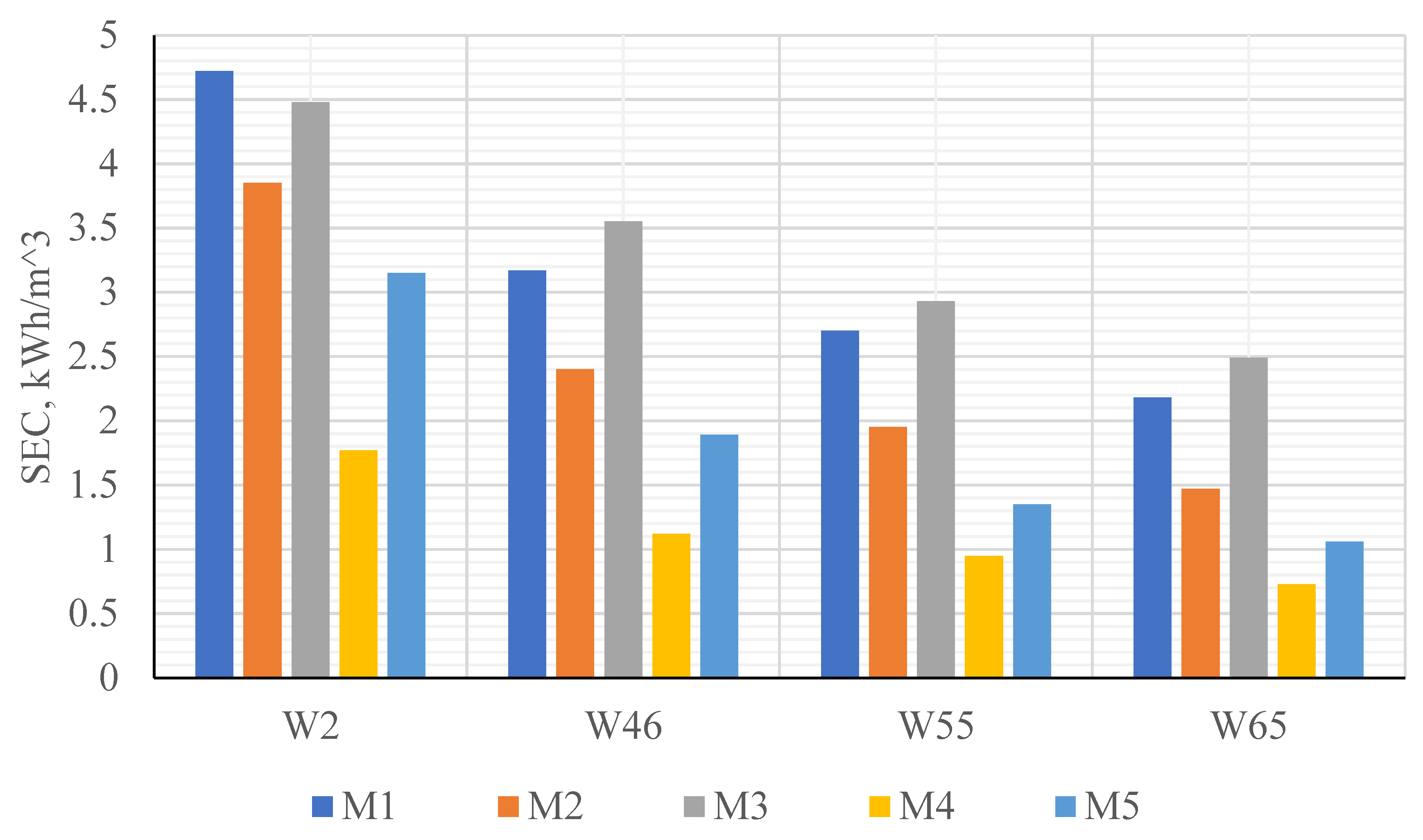 Processes 12 01866 g007