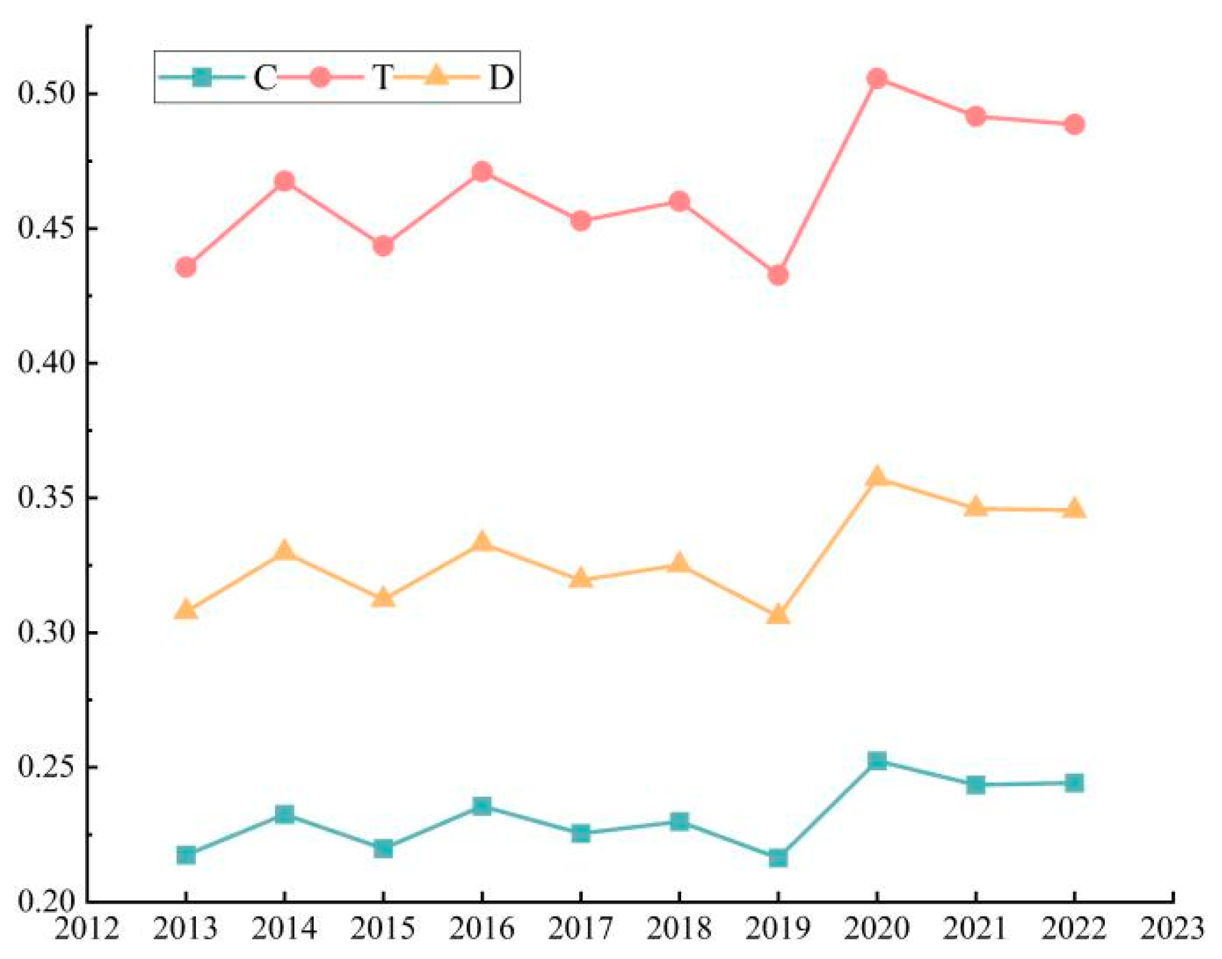 Processes 12 01867 g004
