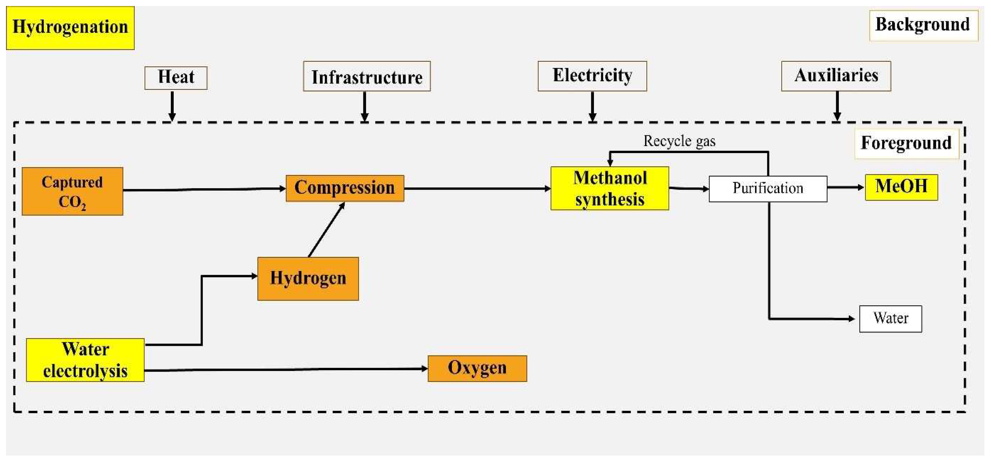 Processes 12 01868 g001