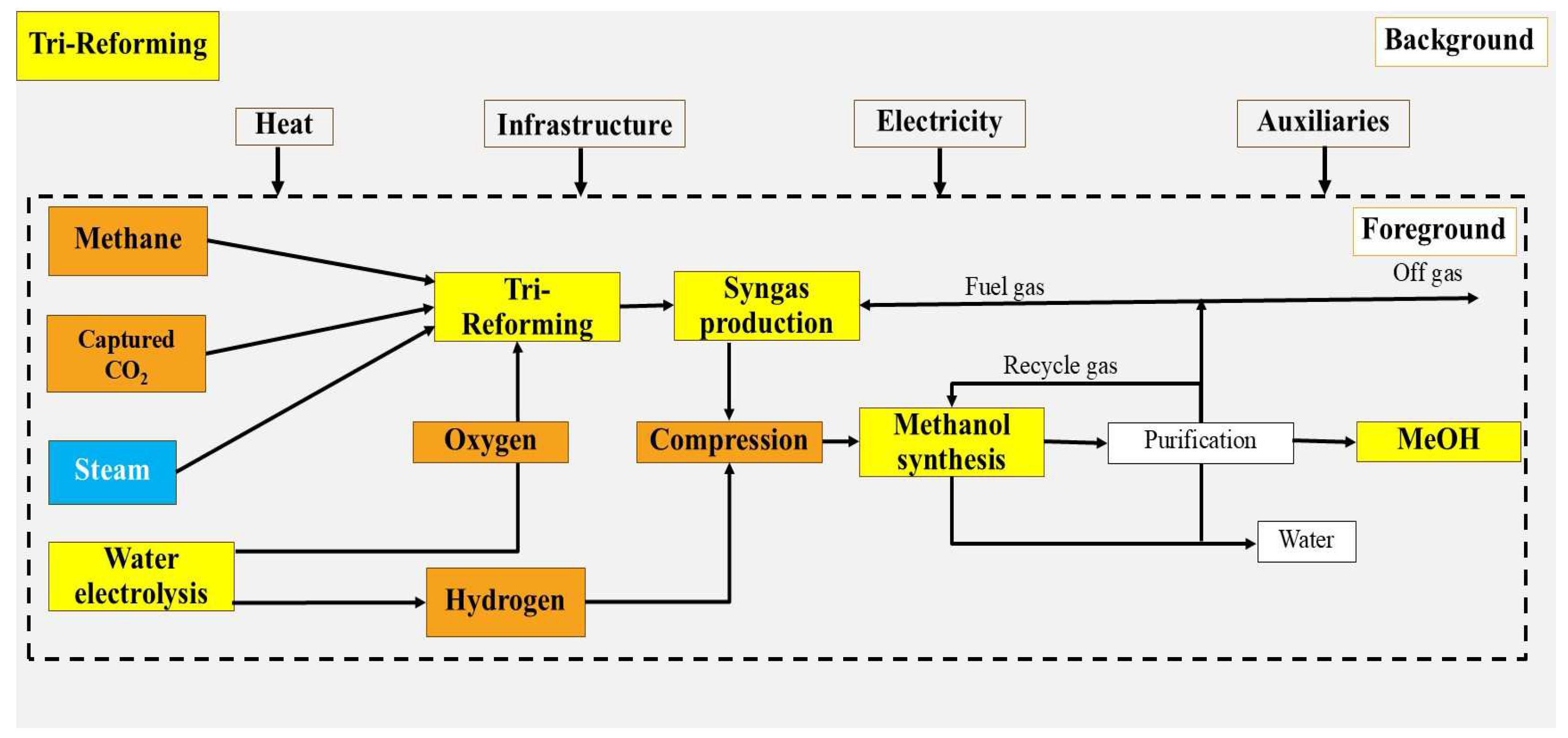 Processes 12 01868 g002
