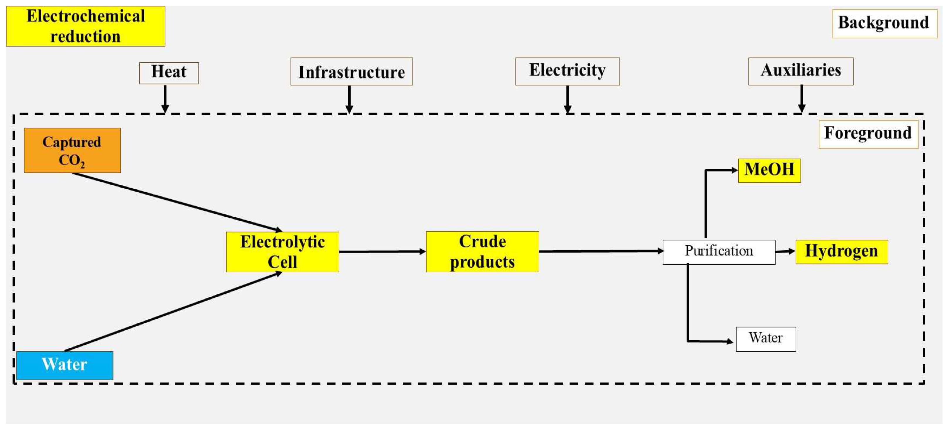 Processes 12 01868 g004