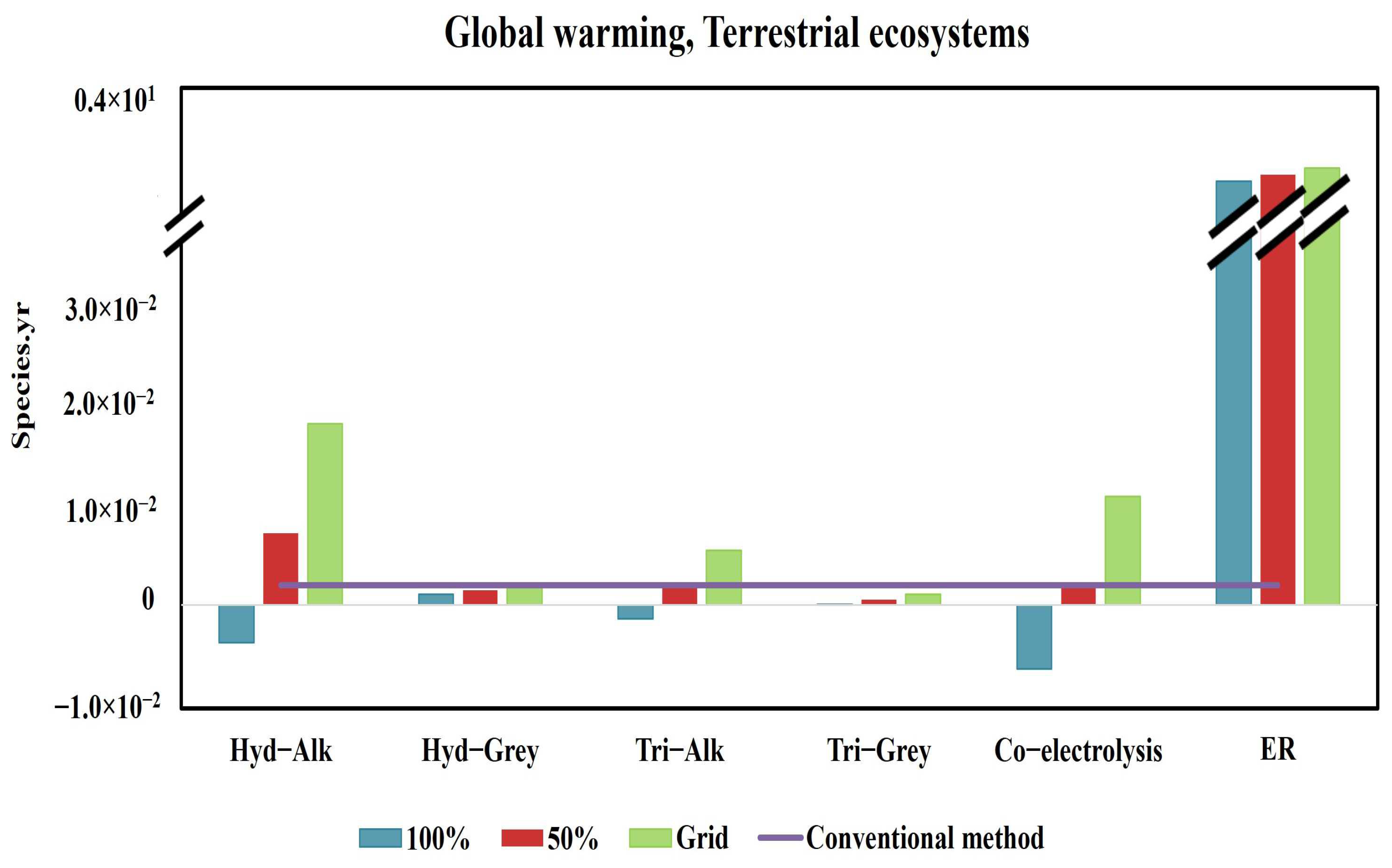 Processes 12 01868 g009