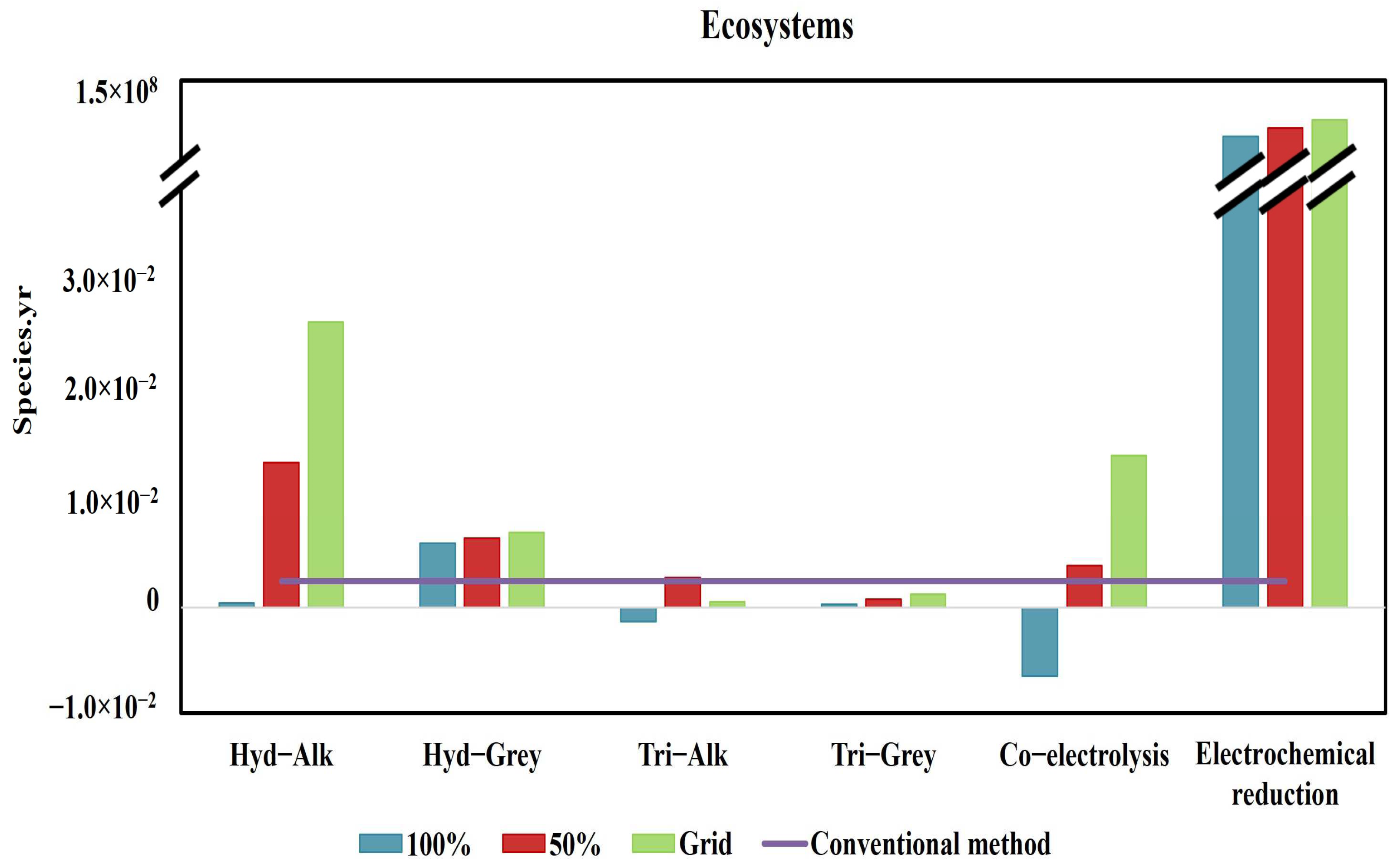 Processes 12 01868 g011