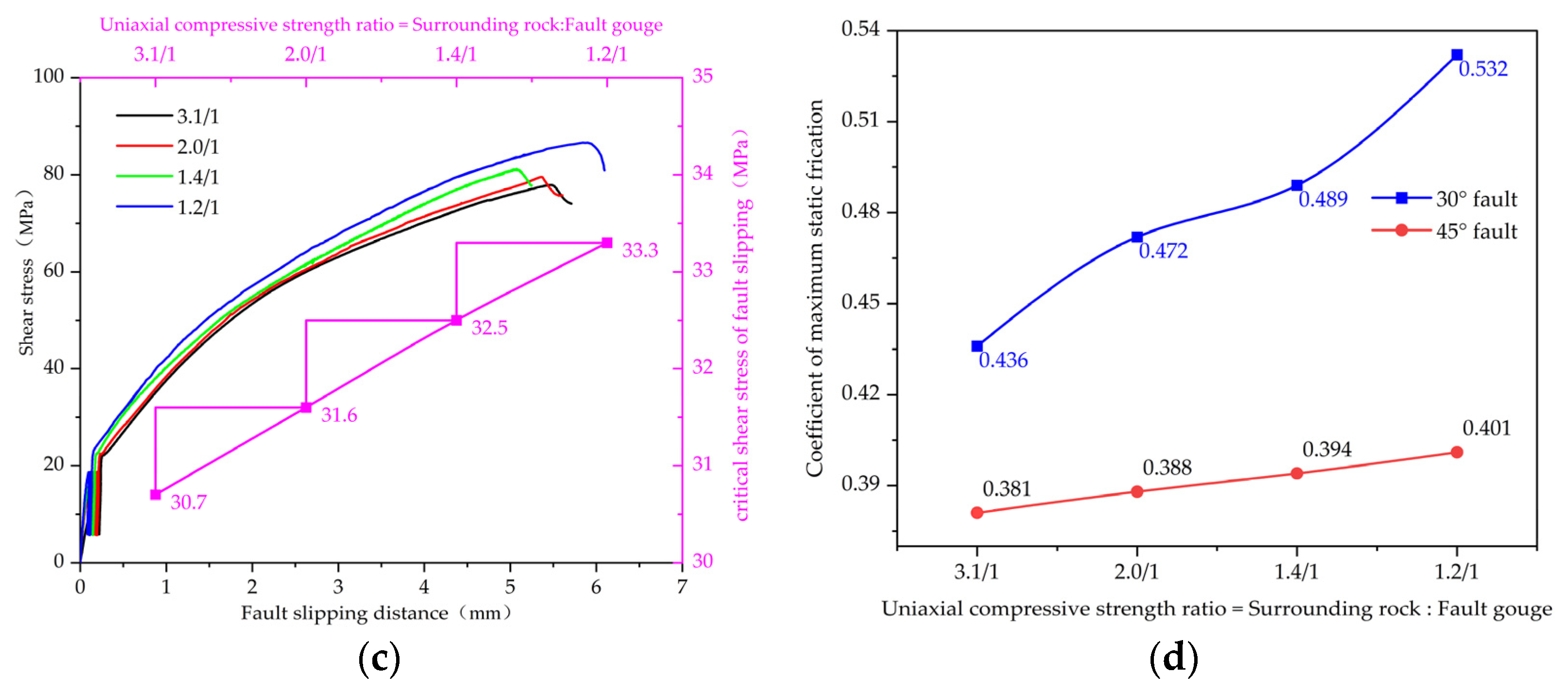 Processes 12 01869 g006b