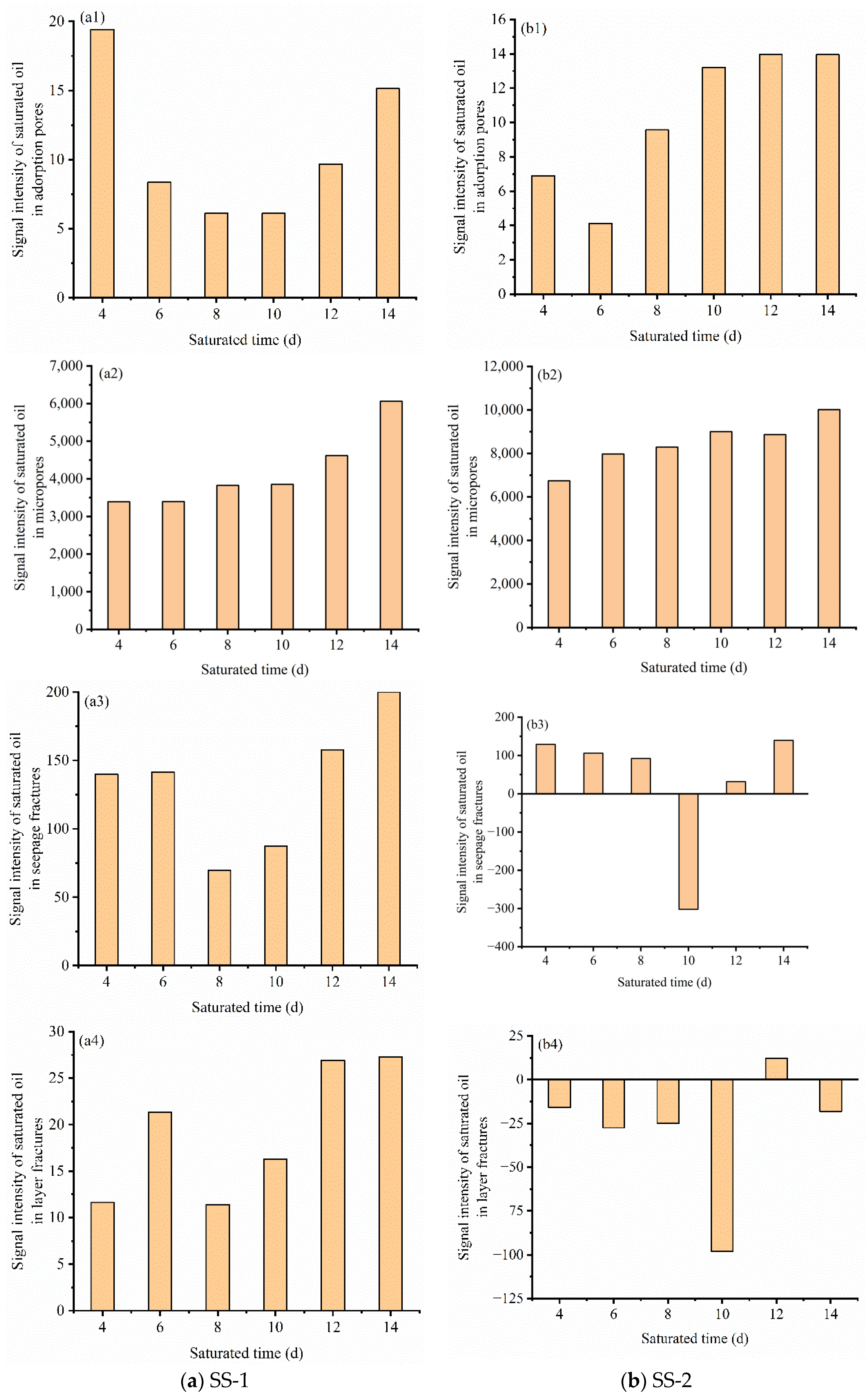 Processes 12 01870 g007