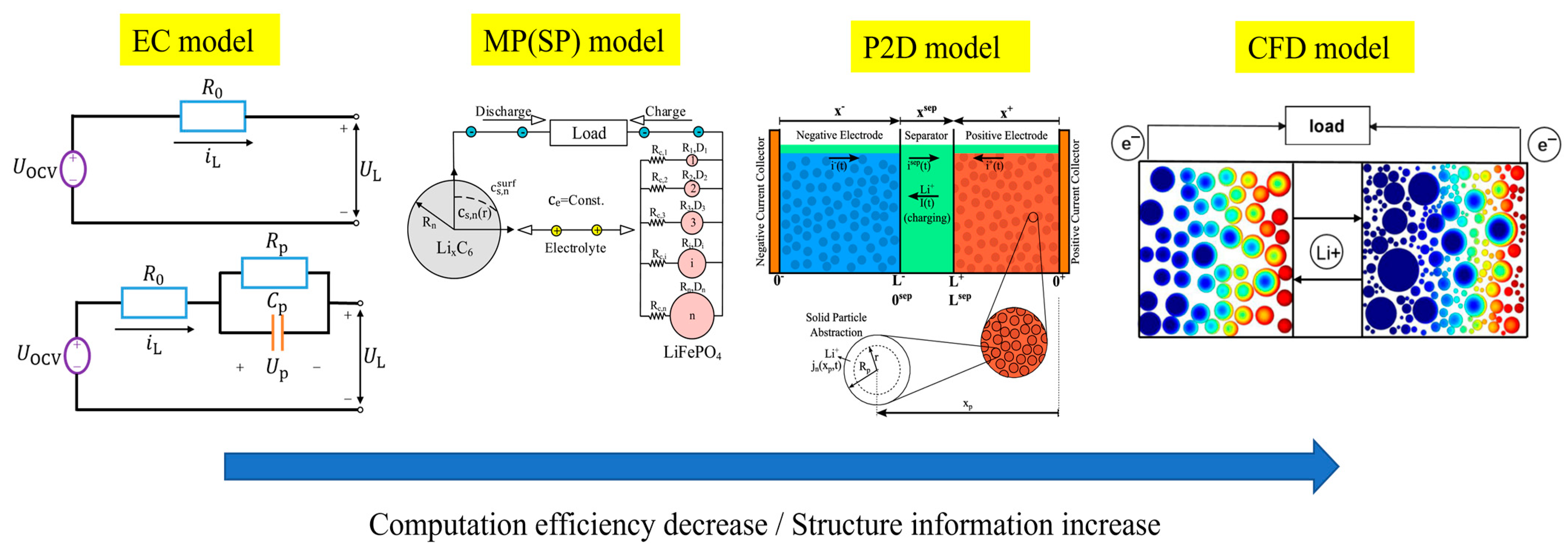 Processes 12 01871 g004