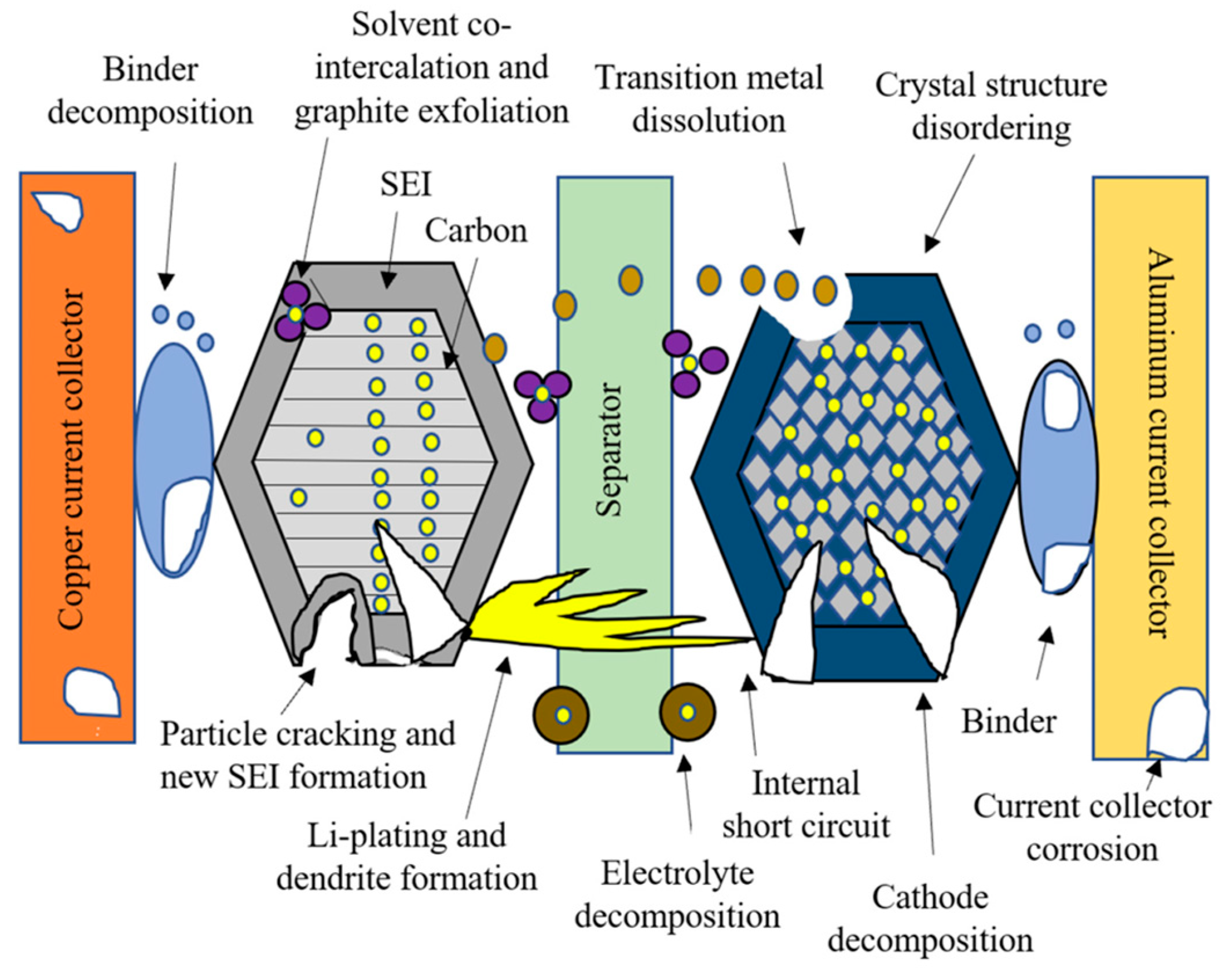 Processes 12 01871 g005