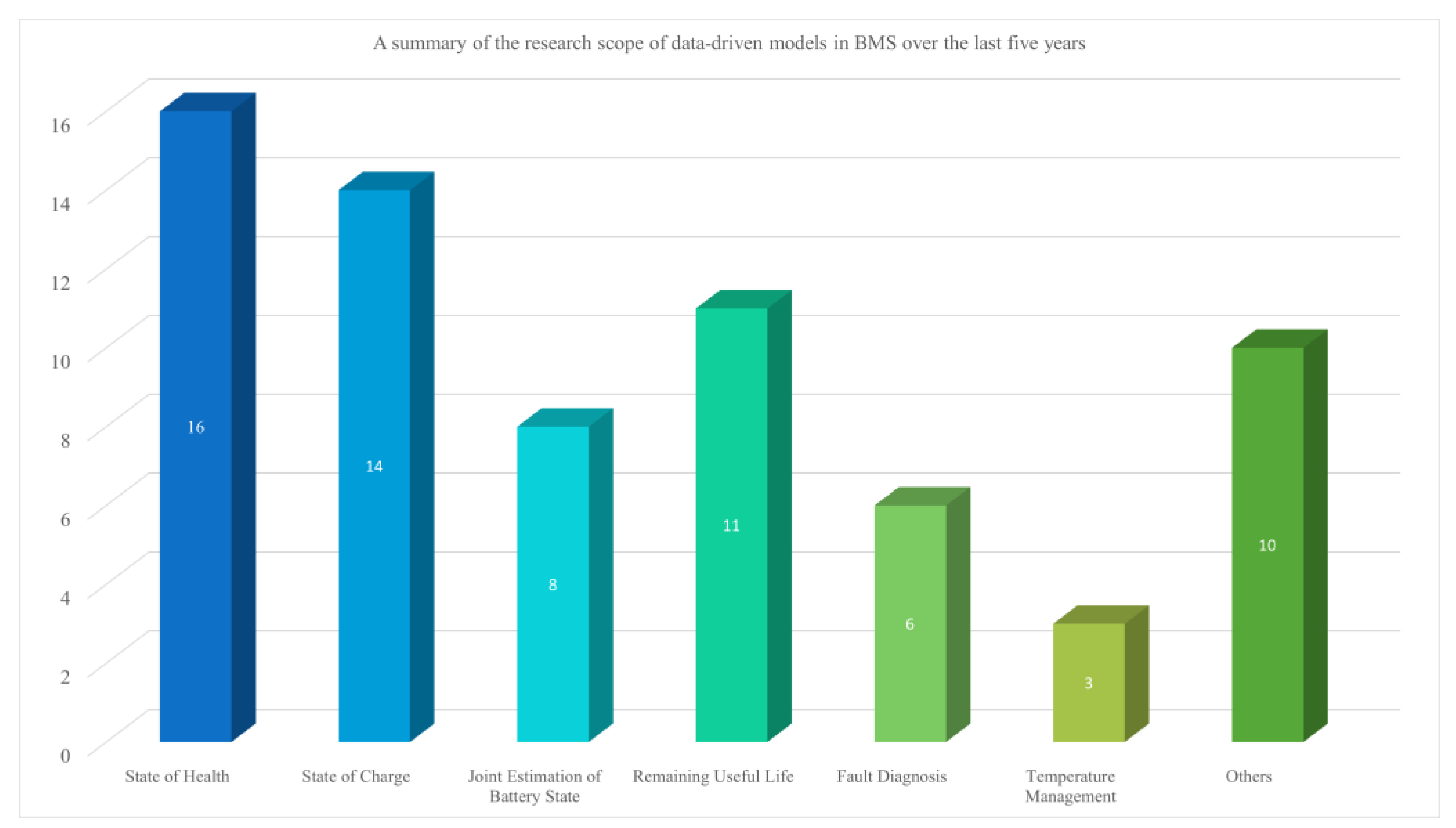 Processes 12 01871 g007