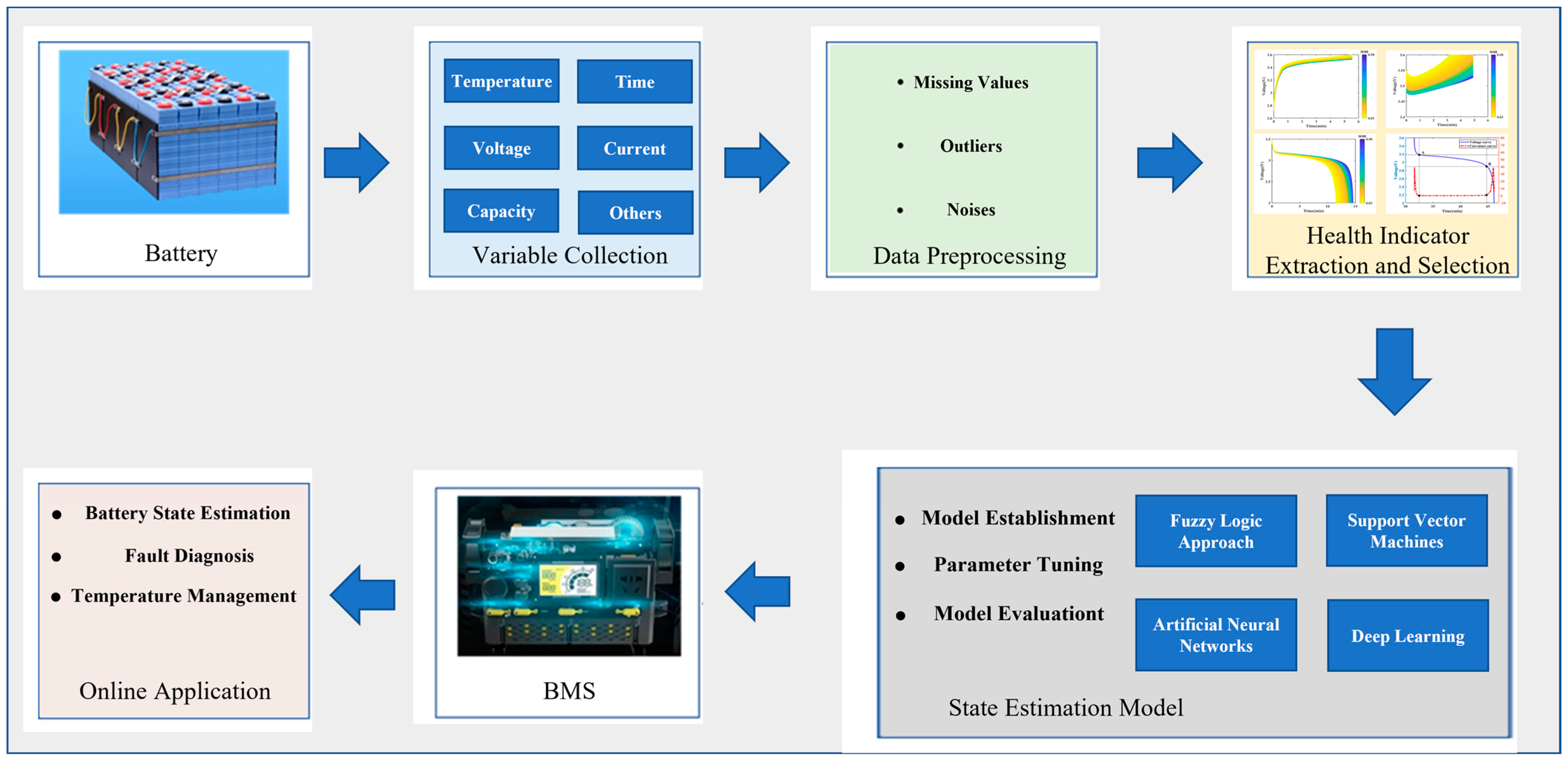 Processes 12 01871 g008