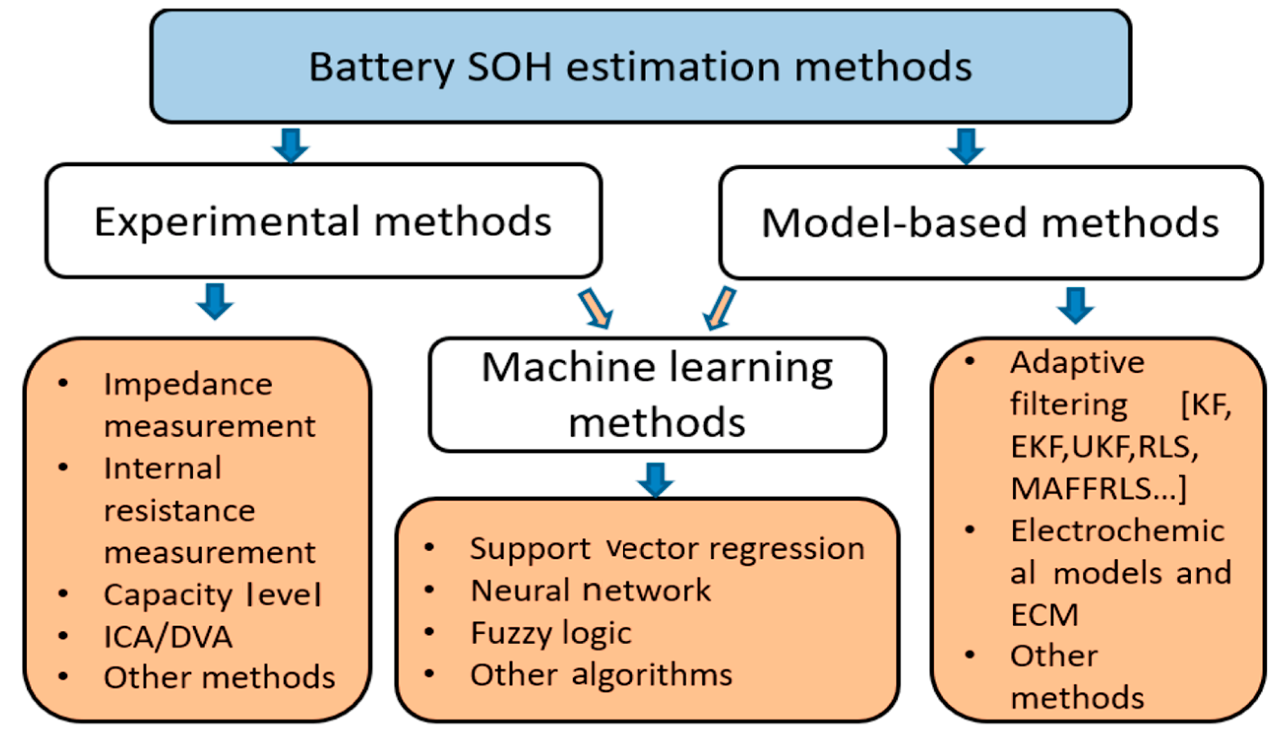 Processes 12 01871 g010