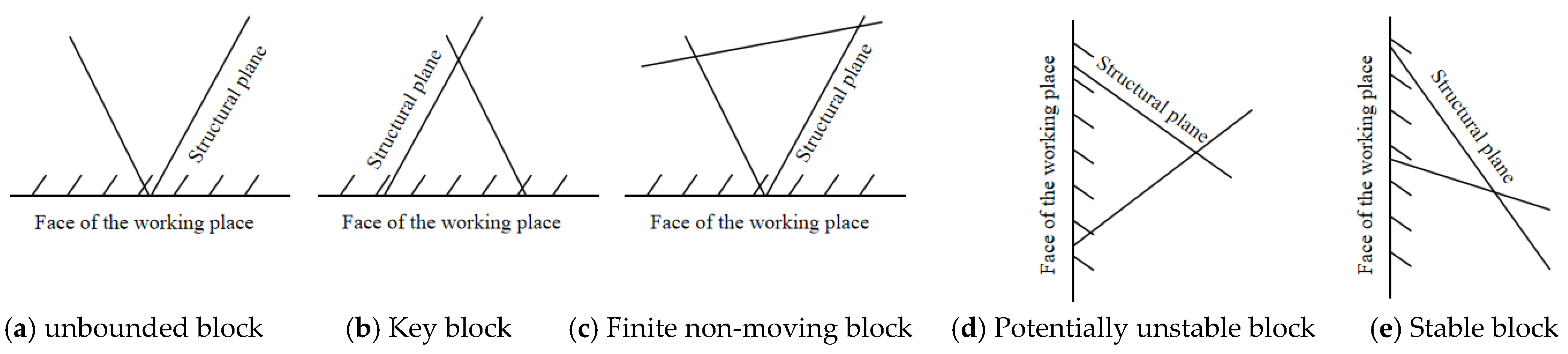 Processes 12 01872 g003