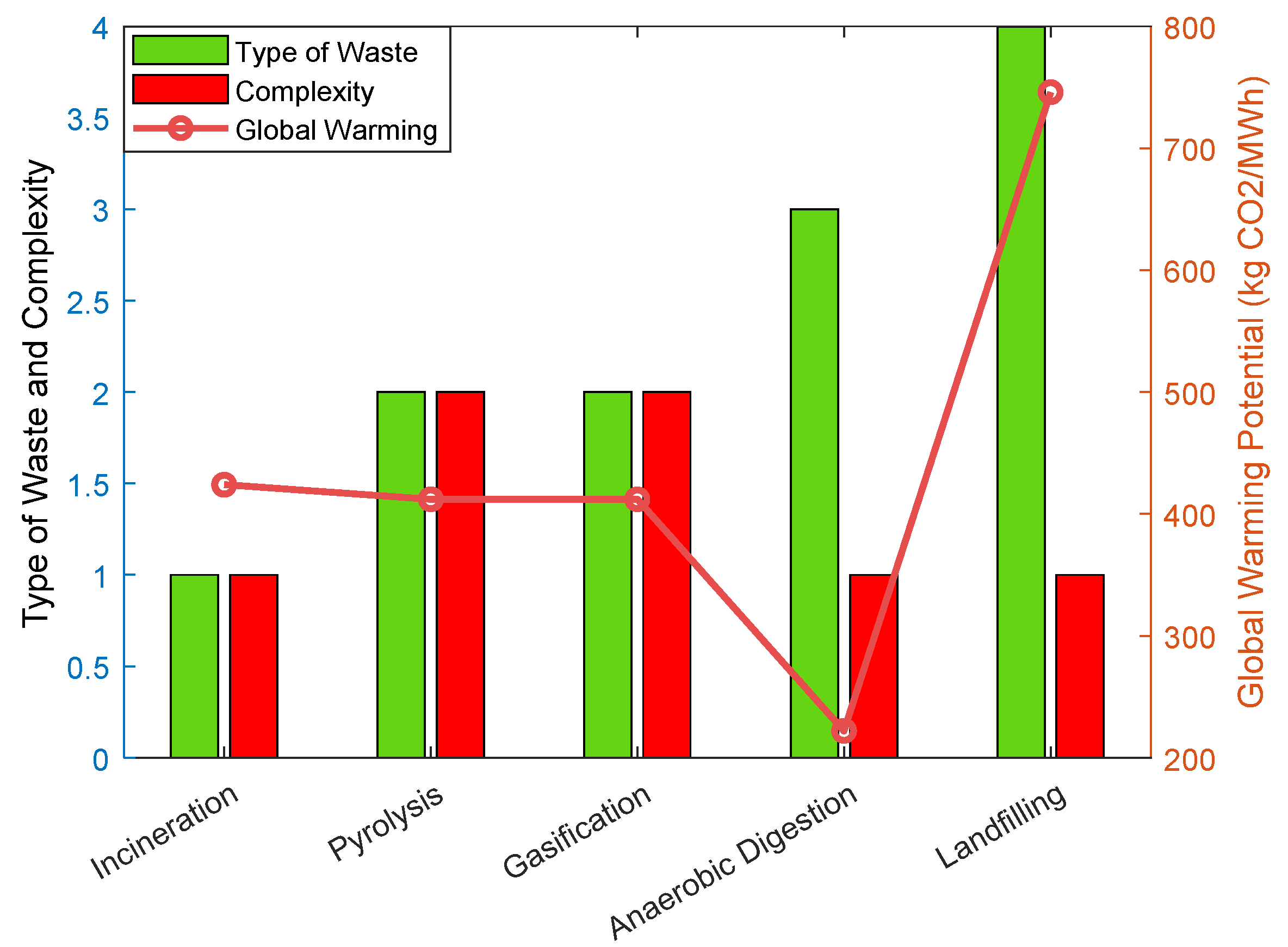 Processes 12 01873 g002