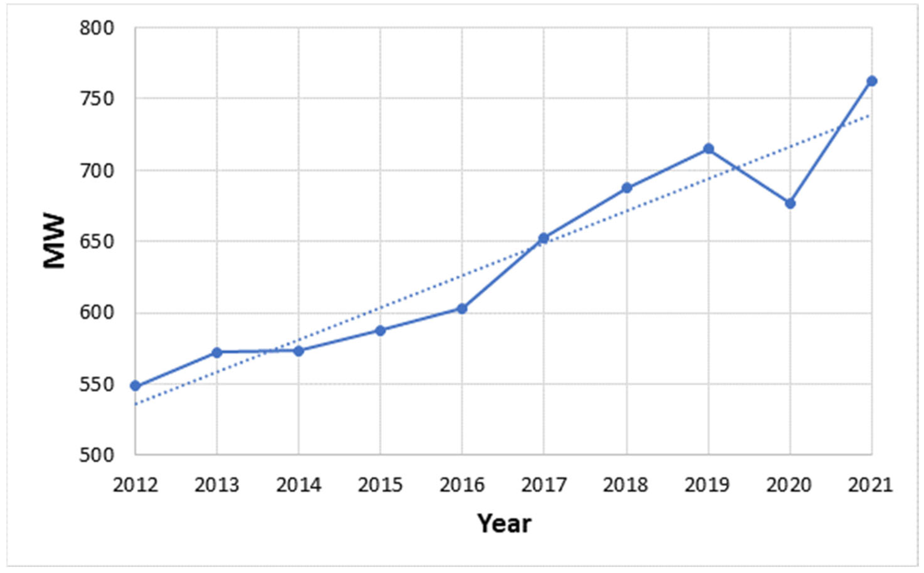Processes 12 01873 g010