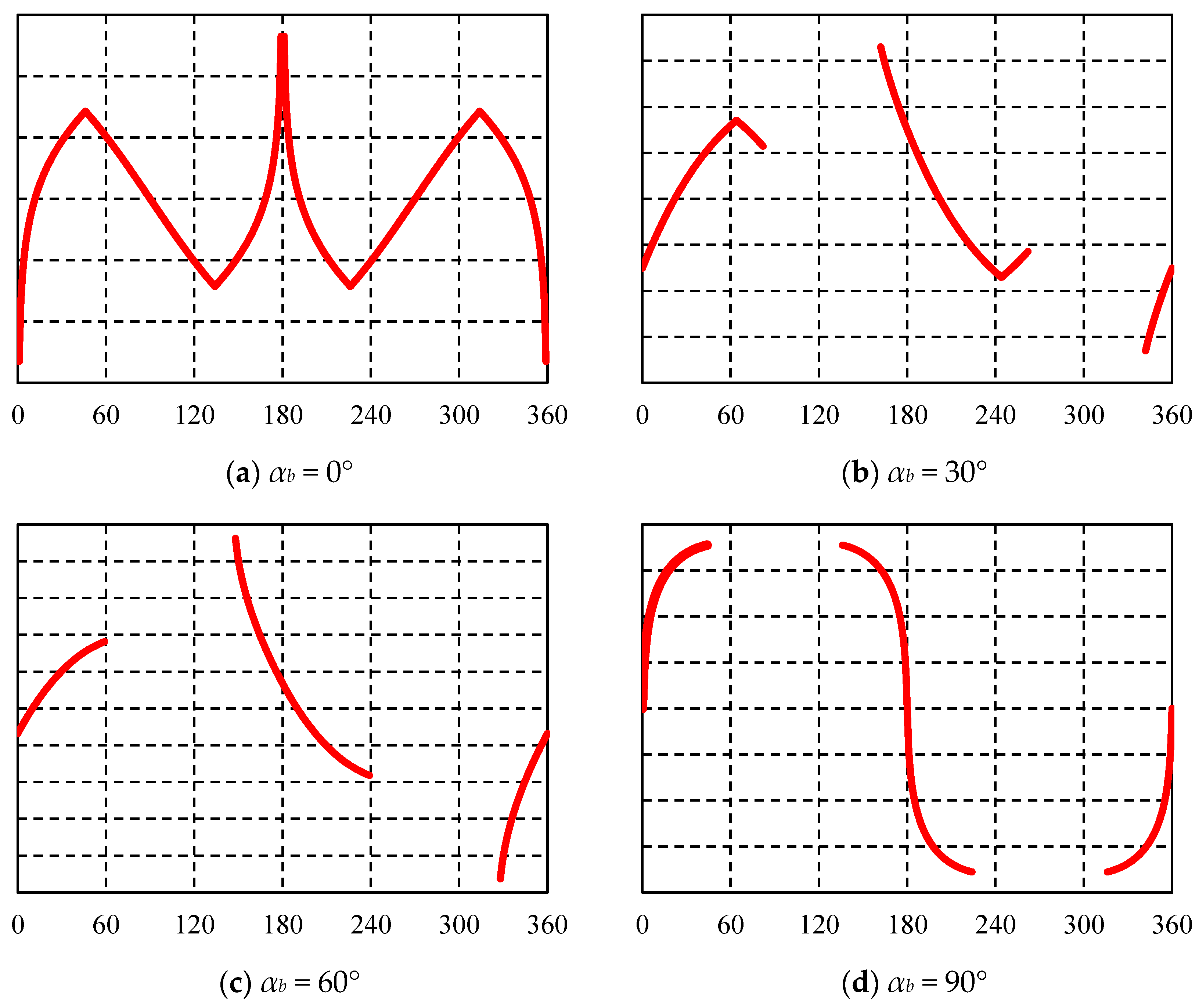Processes 12 01874 g011