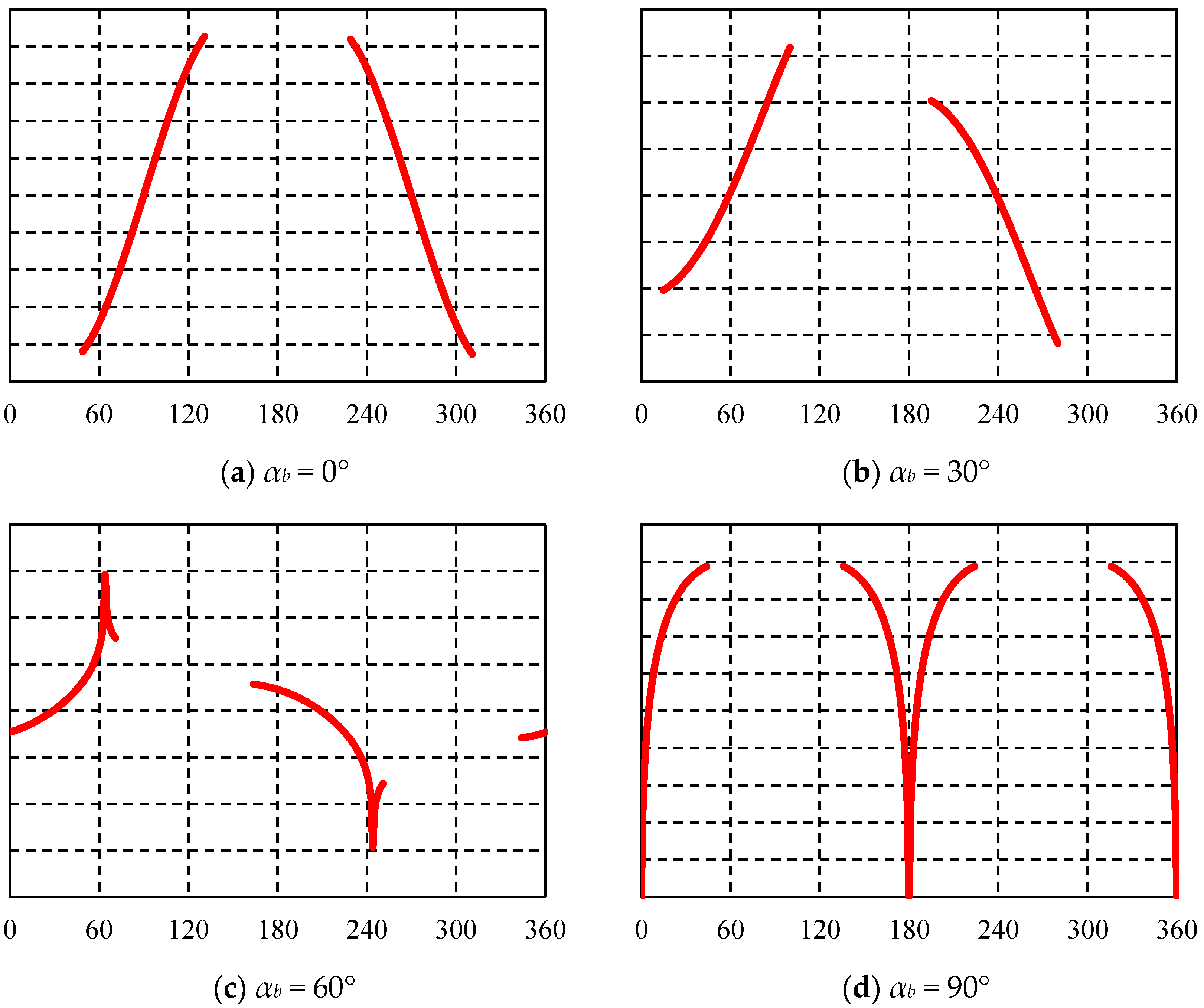 Processes 12 01874 g017