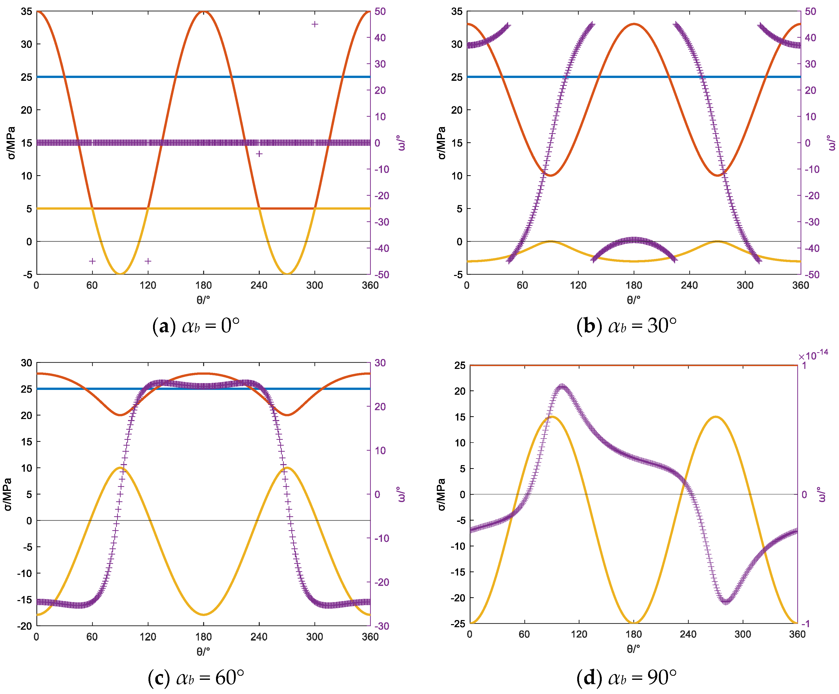 Processes 12 01874 g020