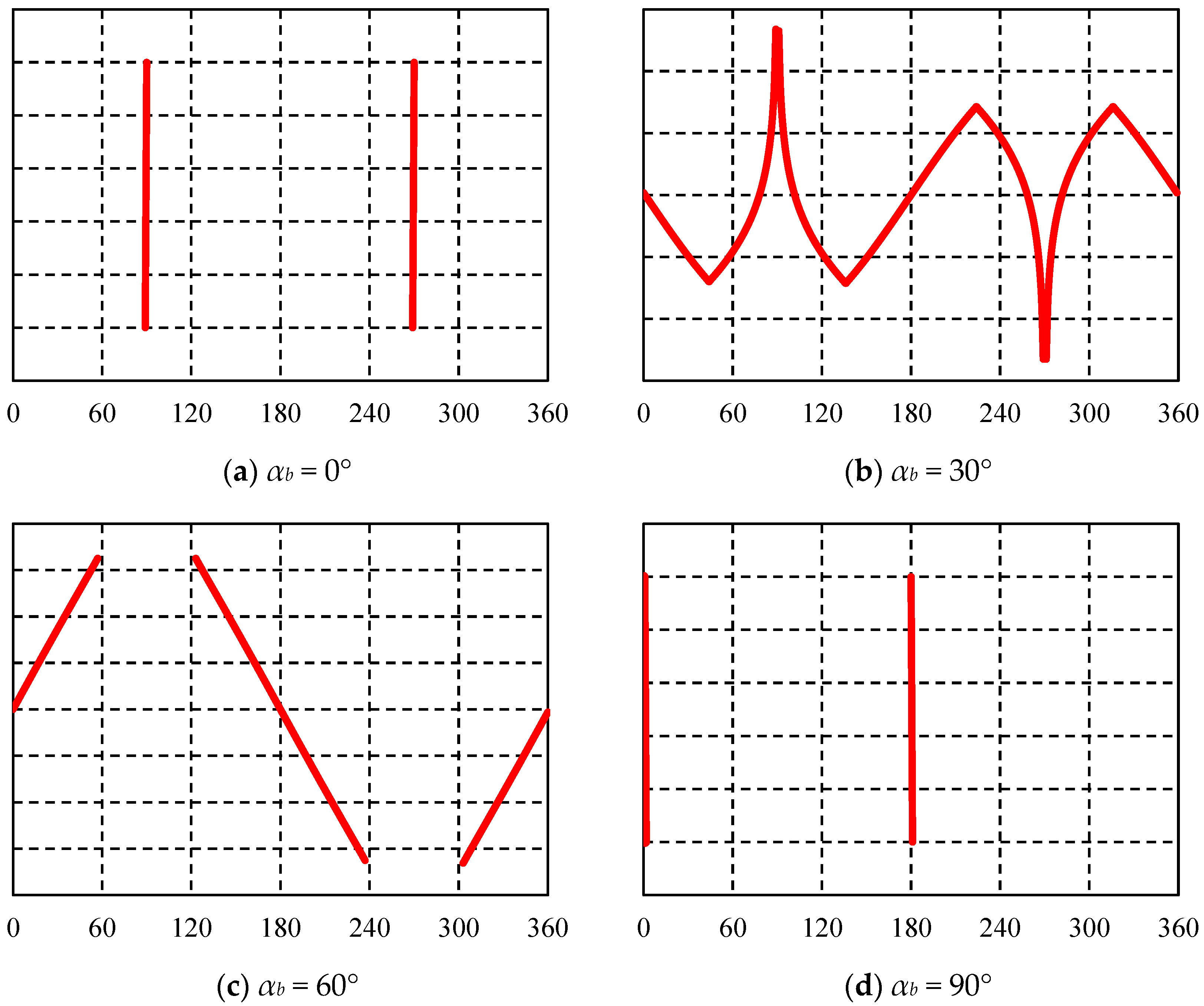 Processes 12 01874 g021