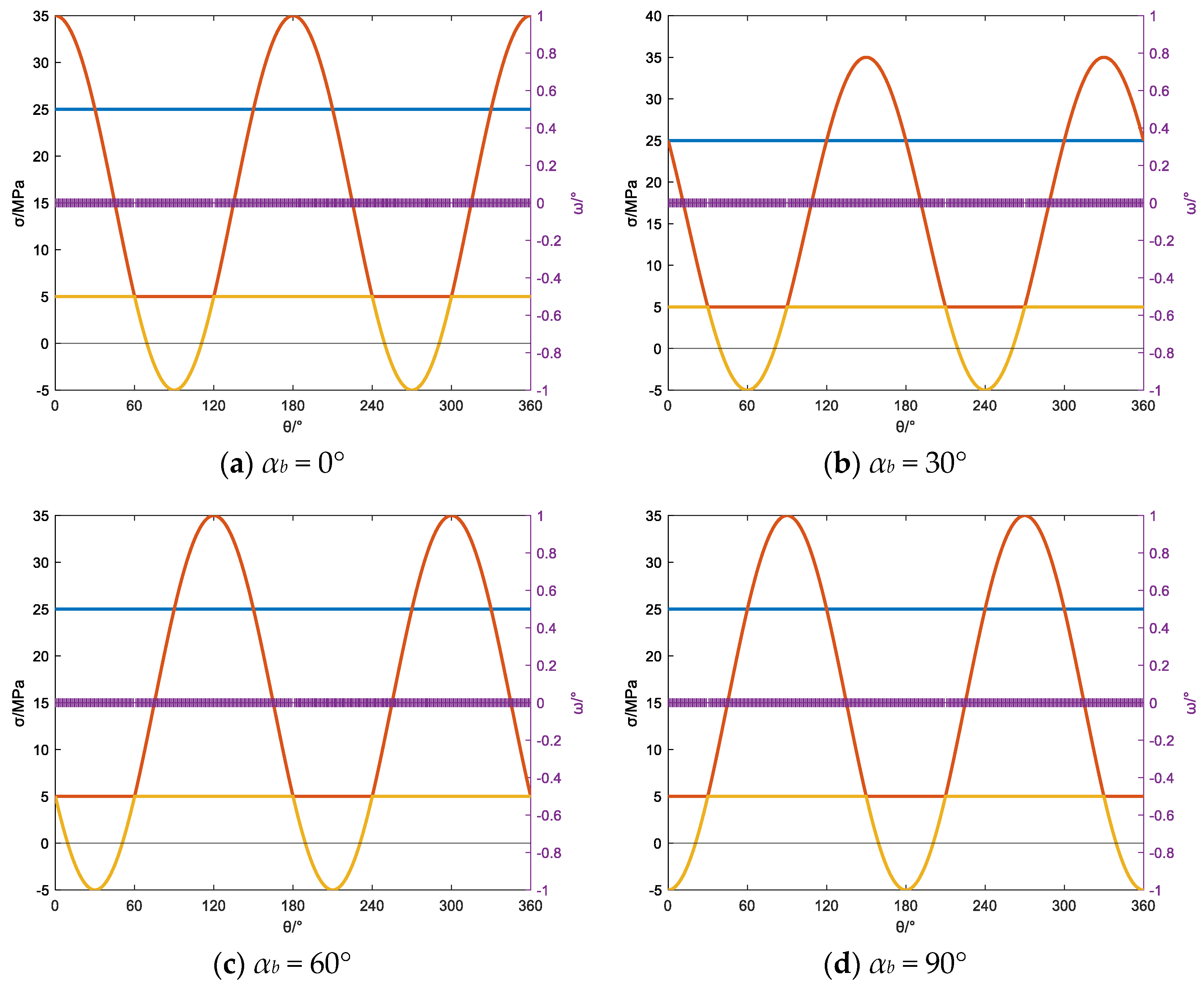 Processes 12 01874 g022