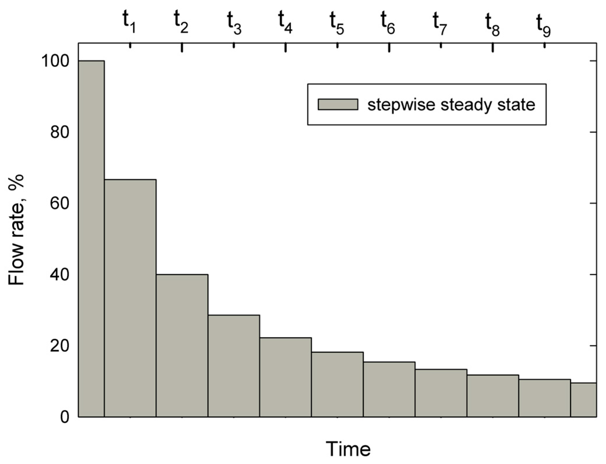 Processes 12 01875 g004