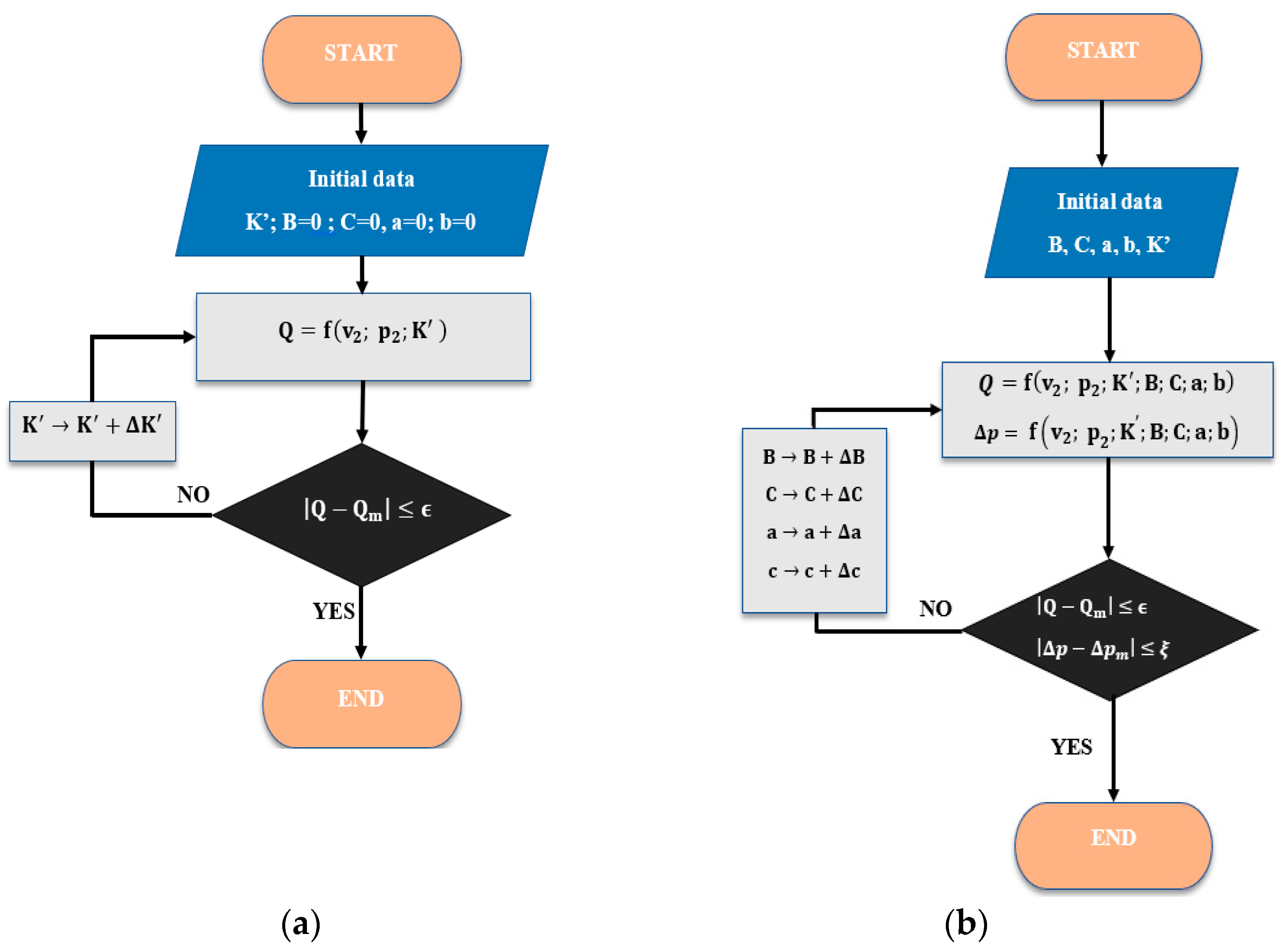 Processes 12 01875 g005