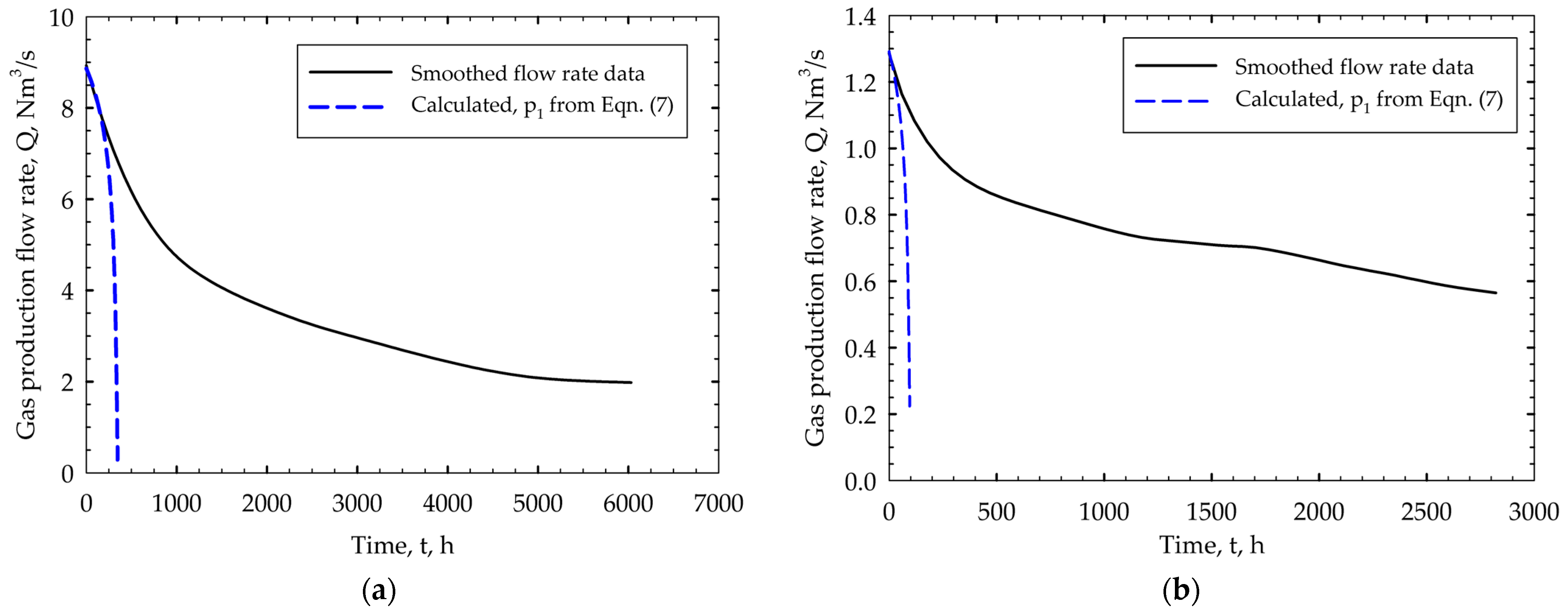 Processes 12 01875 g006