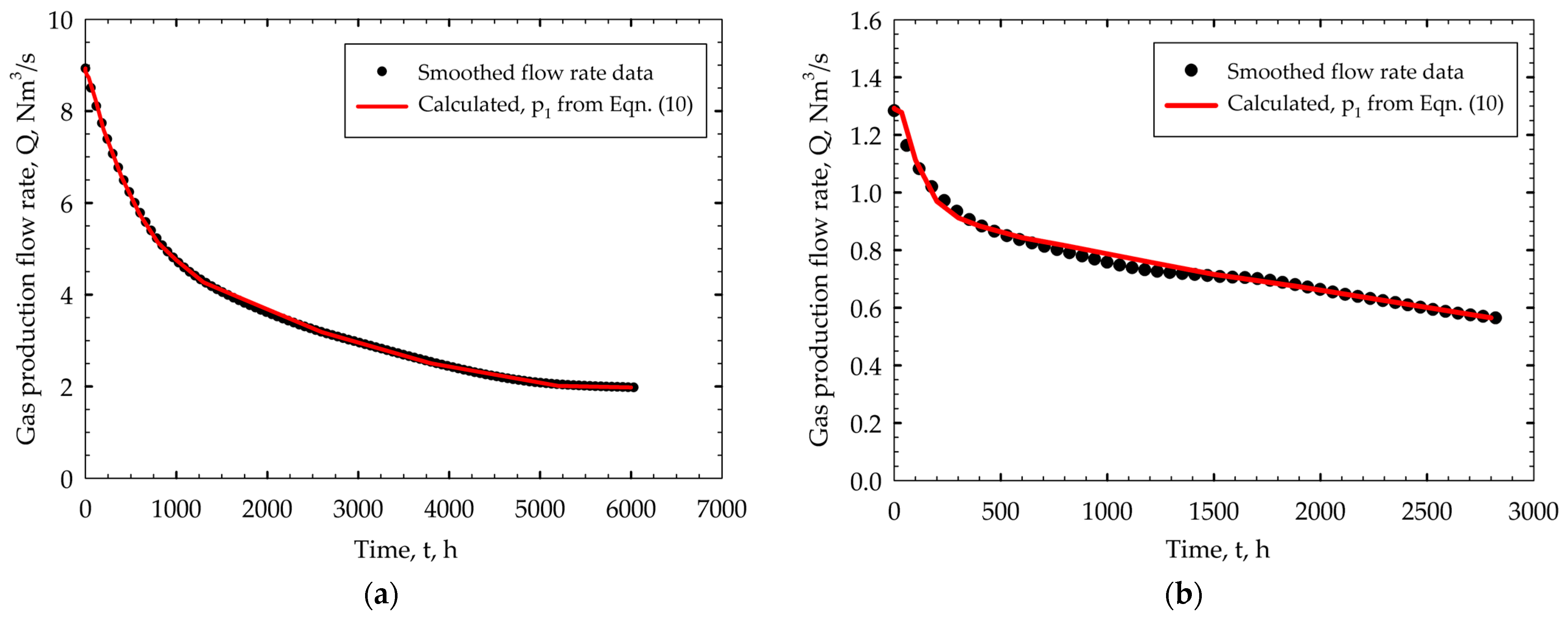 Processes 12 01875 g007