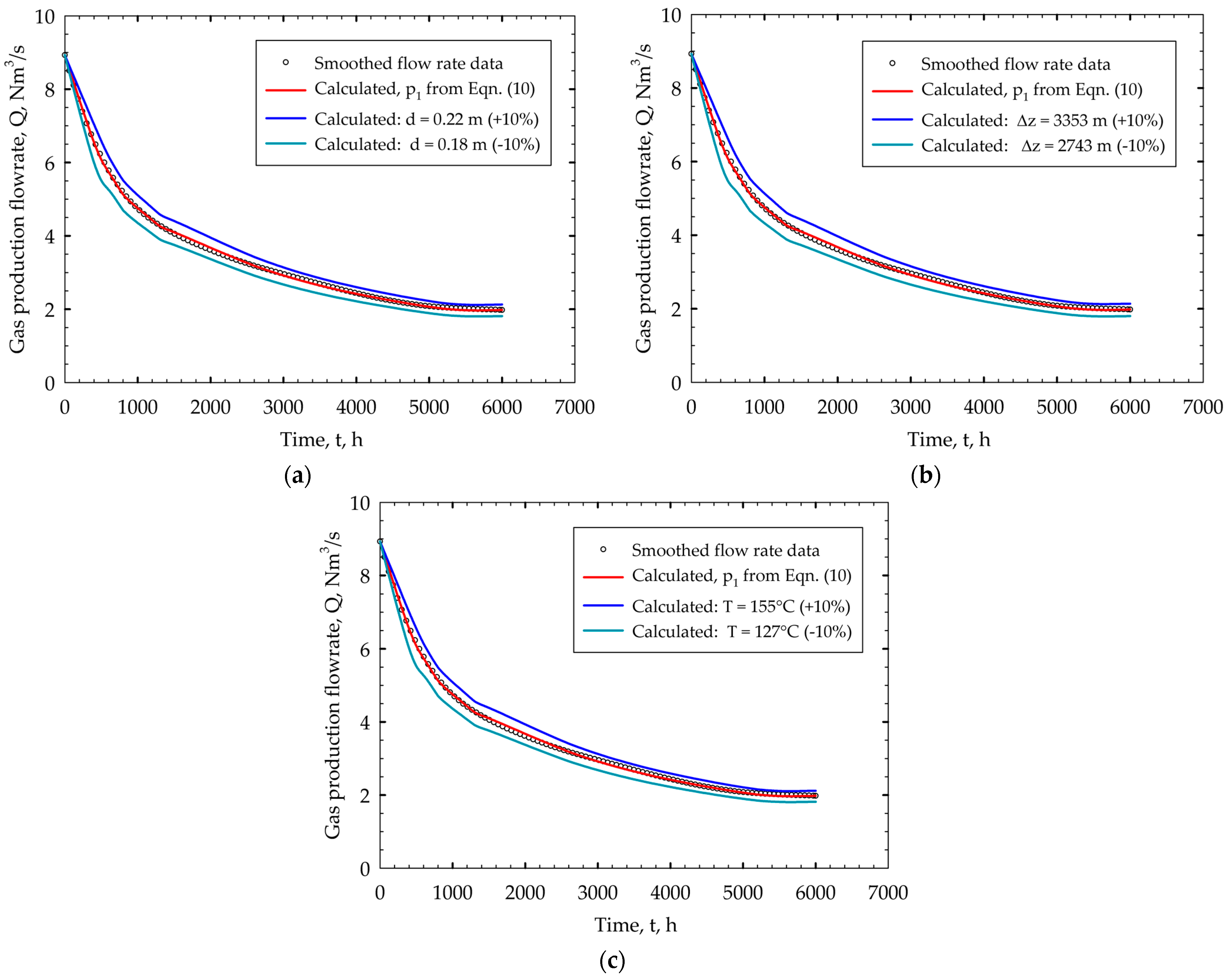 Processes 12 01875 g009