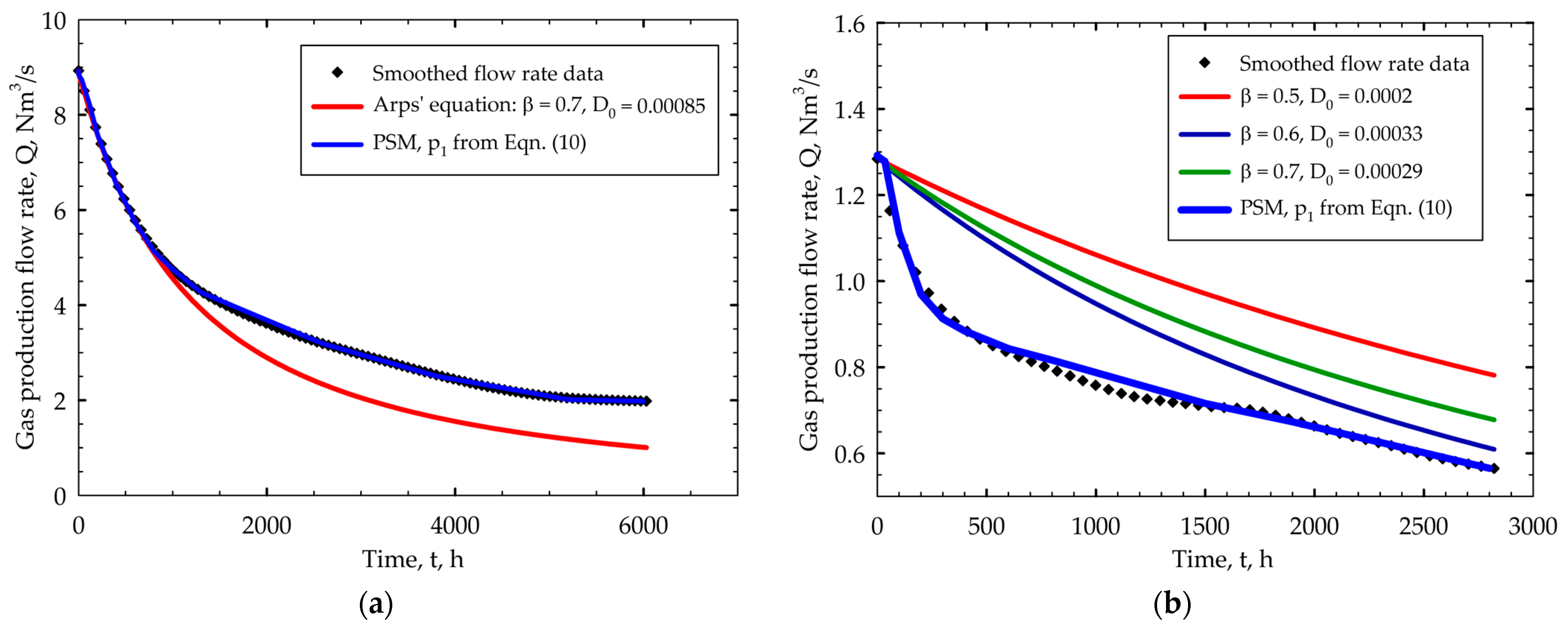 Processes 12 01875 g010