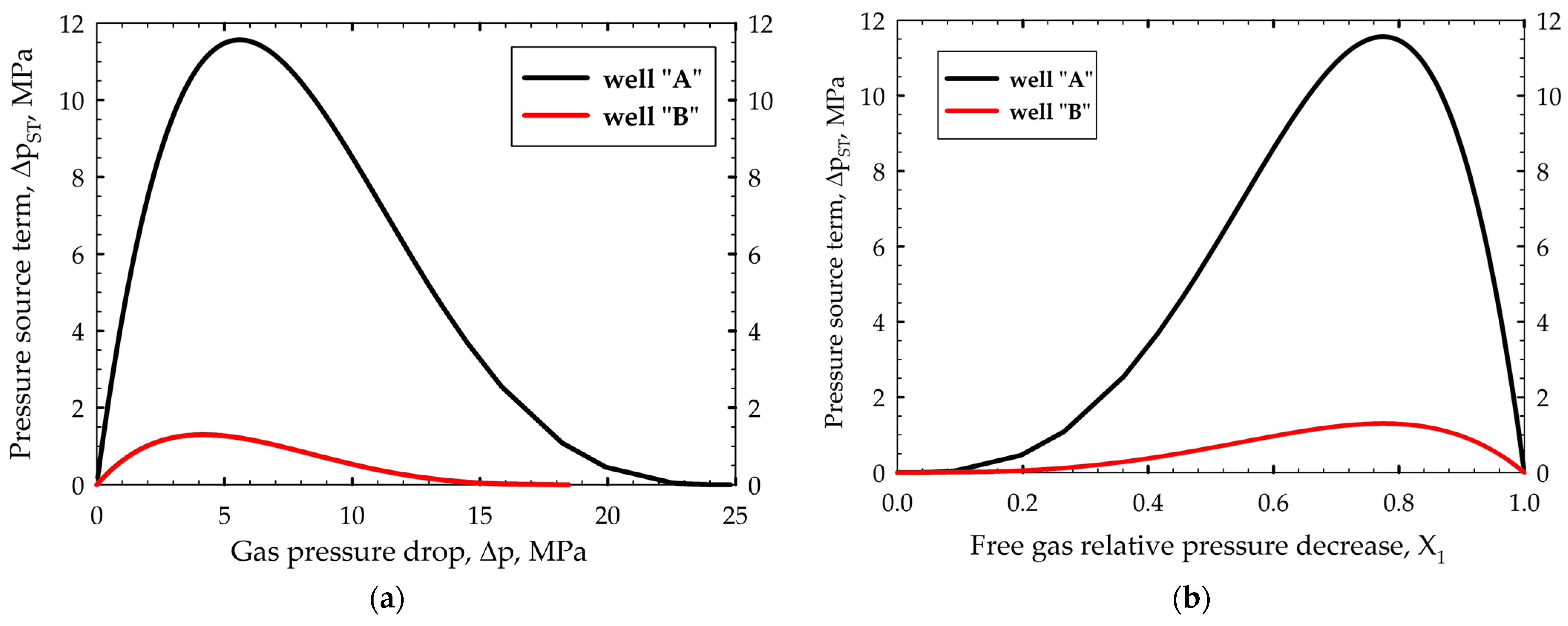 Processes 12 01875 g012