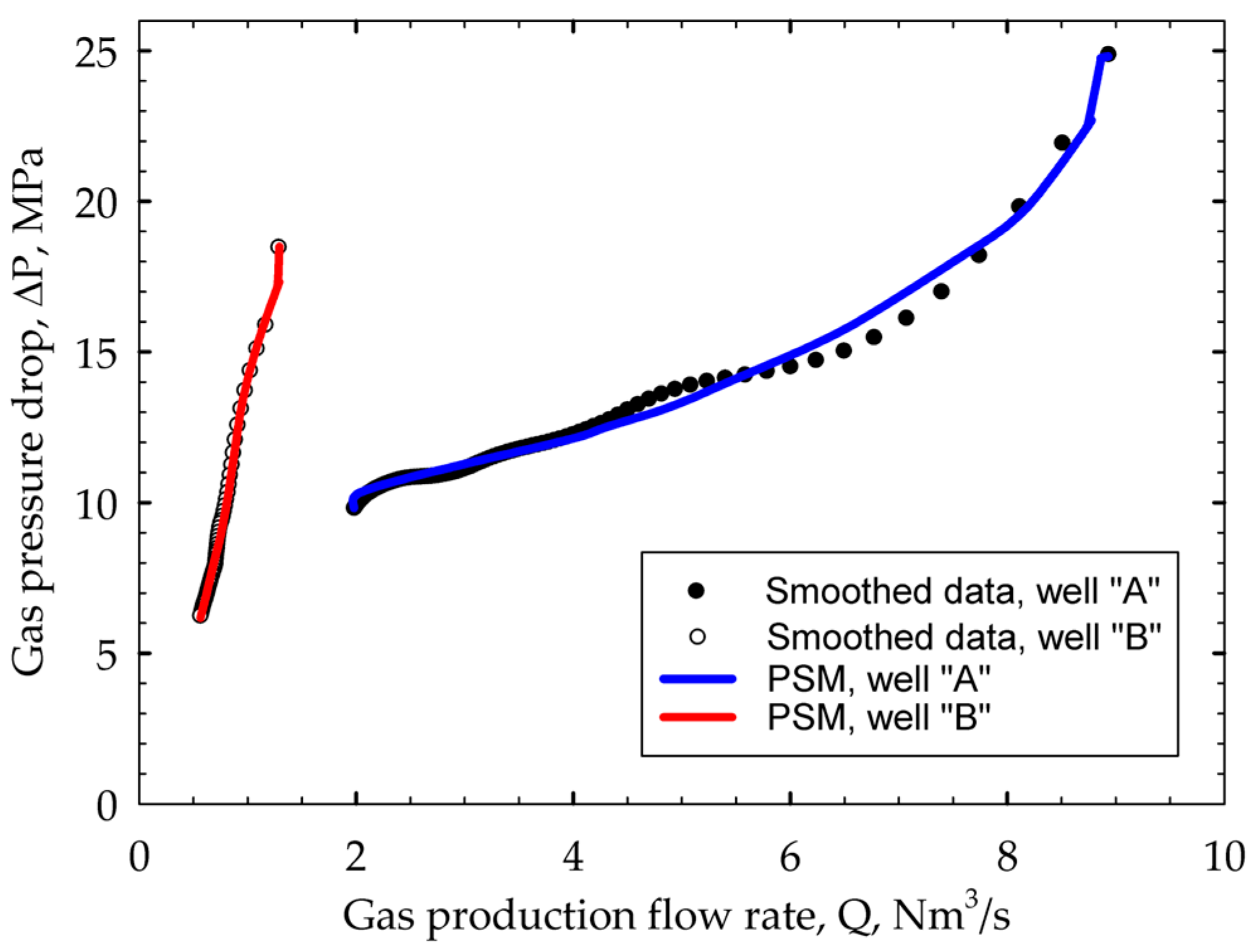 Processes 12 01875 g013