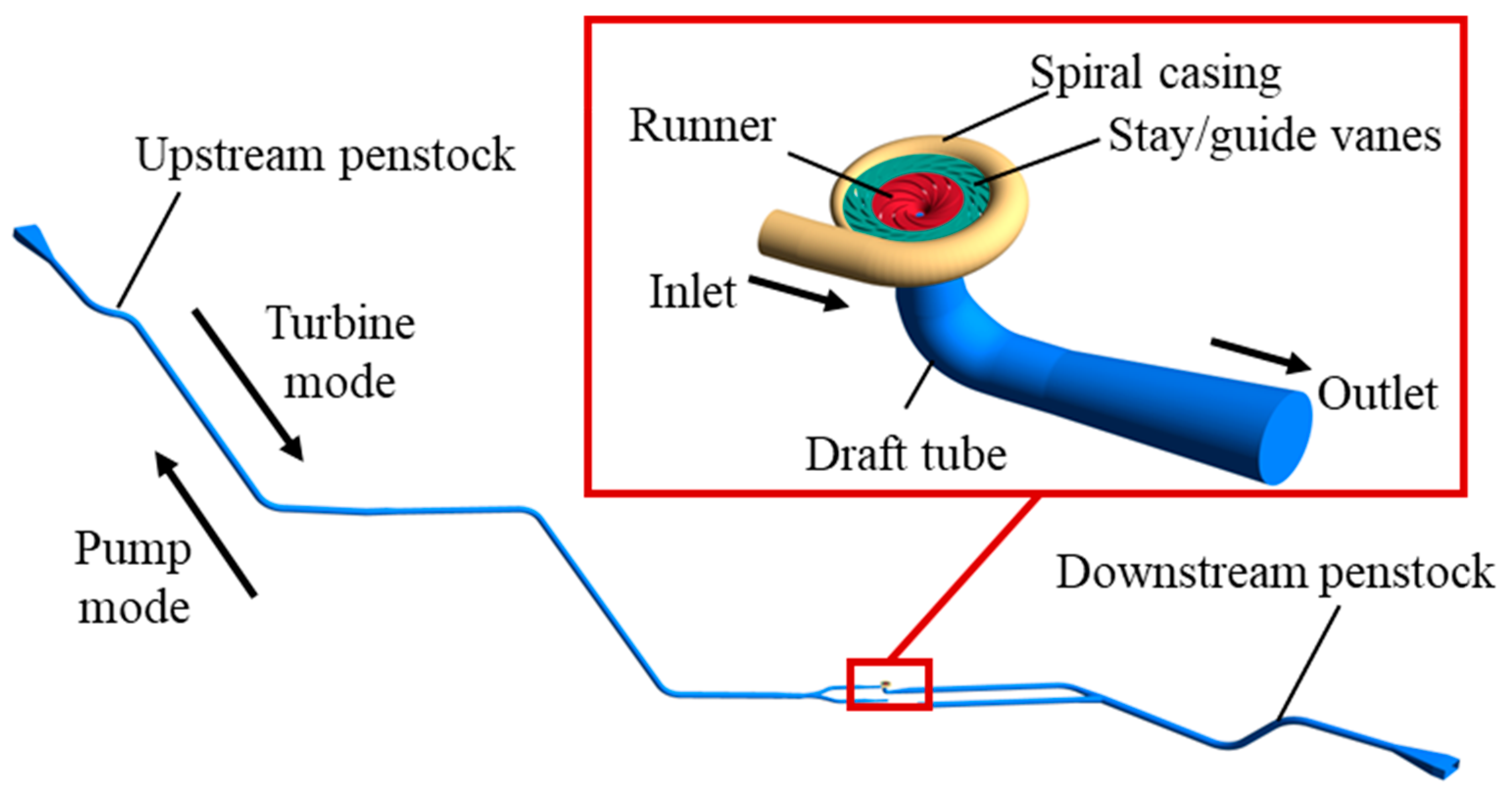 Processes 12 01876 g001