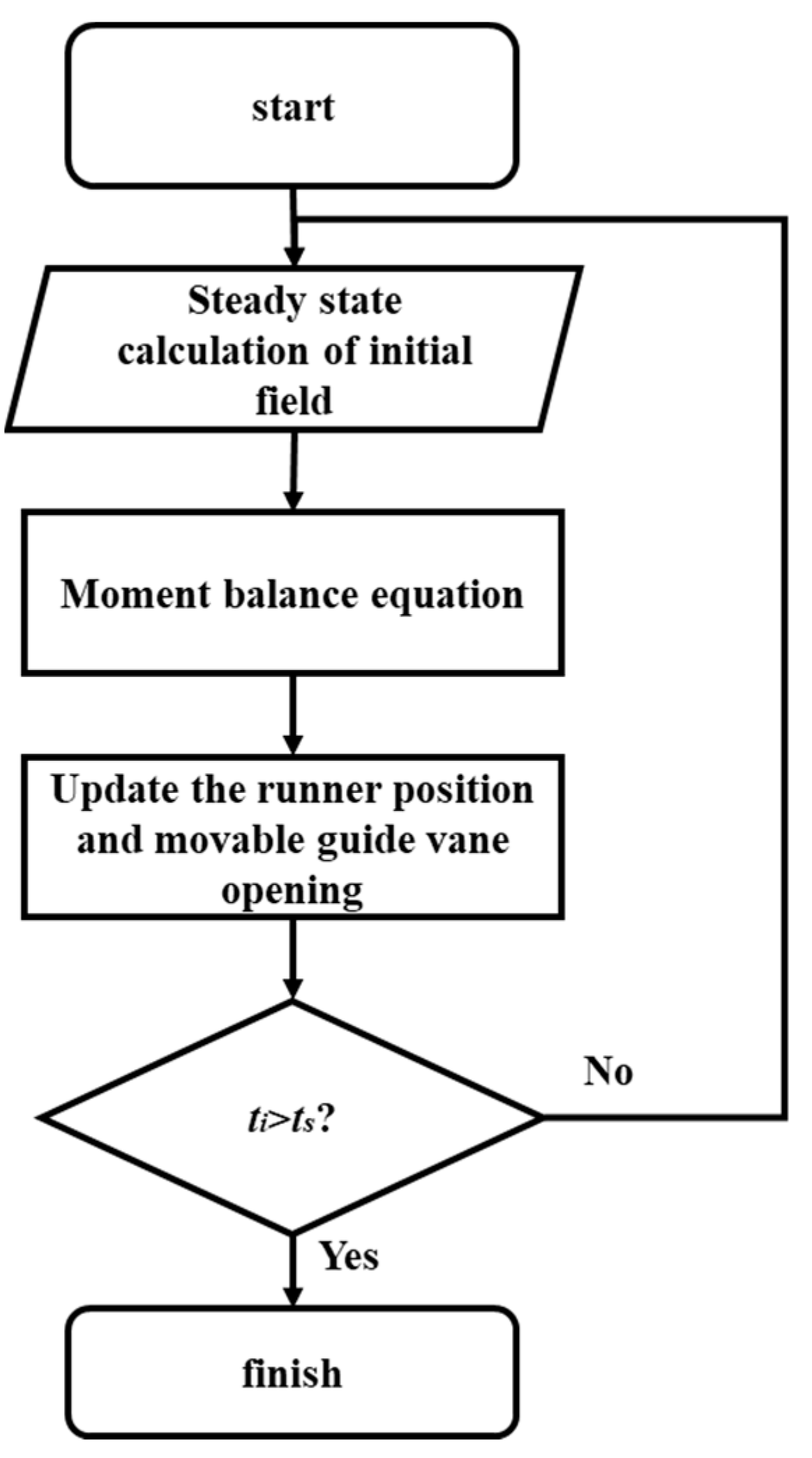 Processes 12 01876 g004