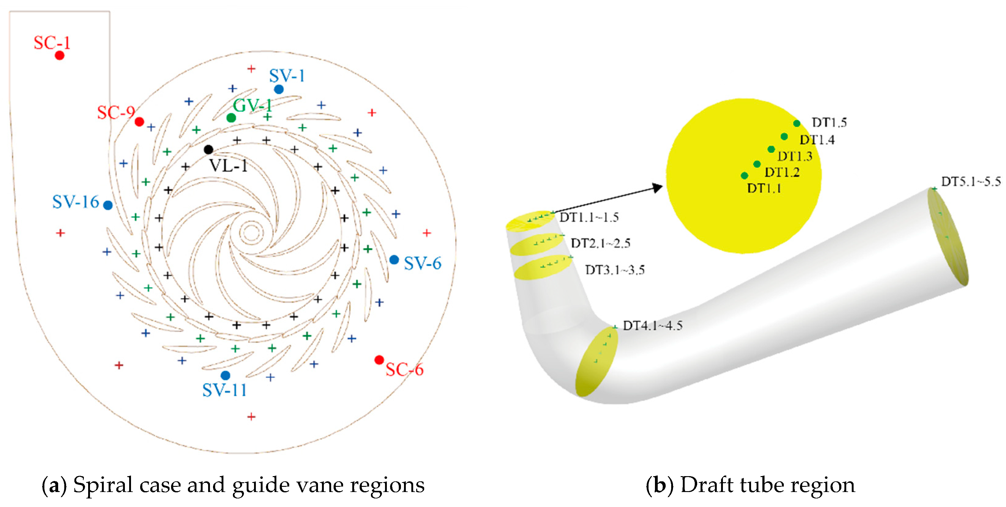 Processes 12 01876 g005