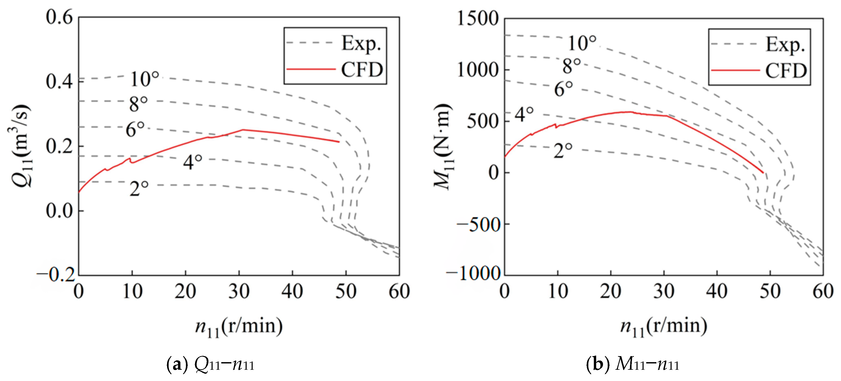 Processes 12 01876 g006