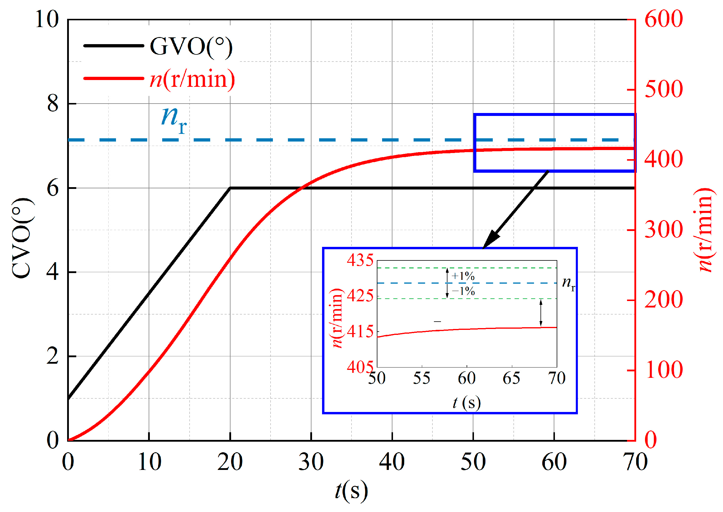 Processes 12 01876 g007