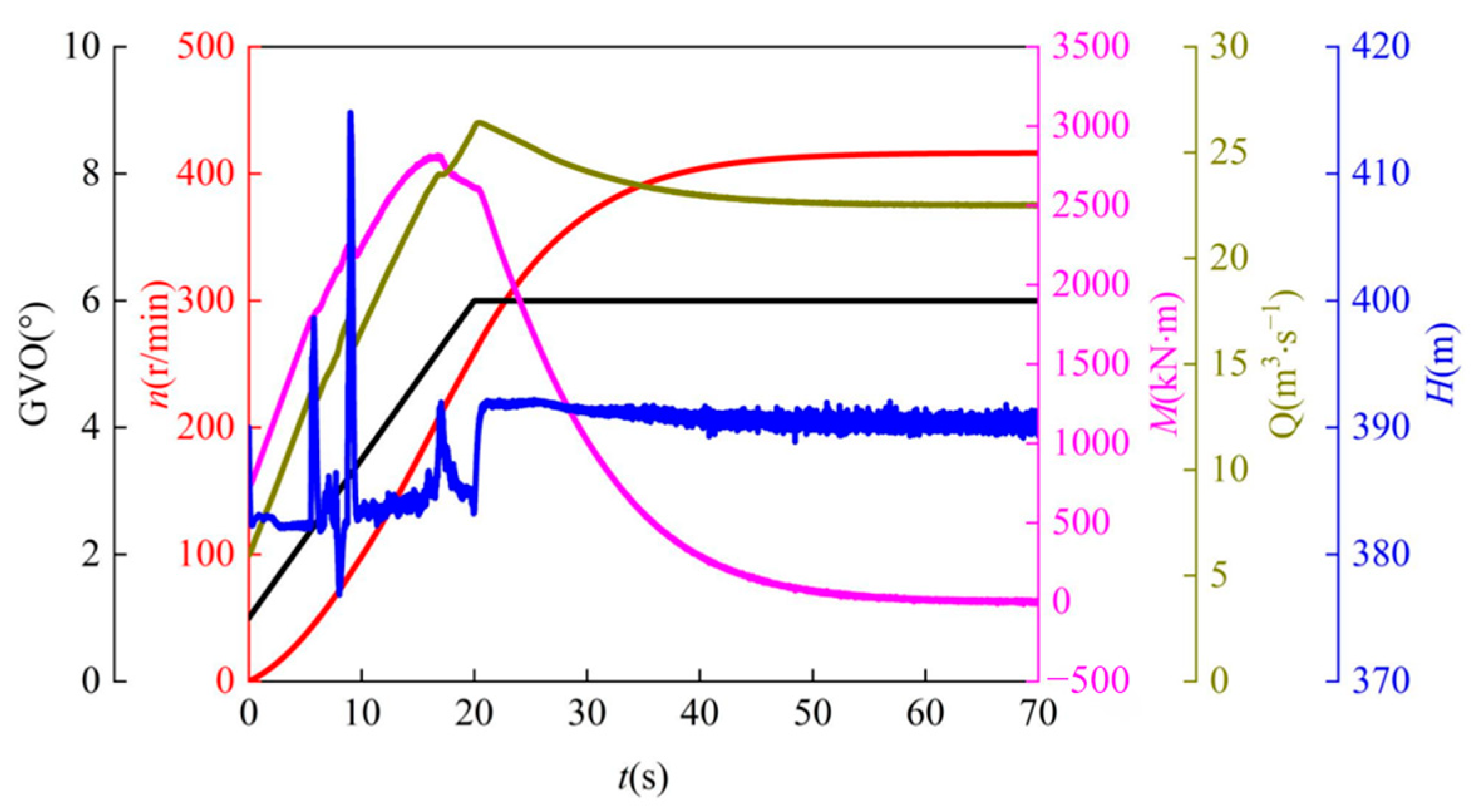 Processes 12 01876 g008