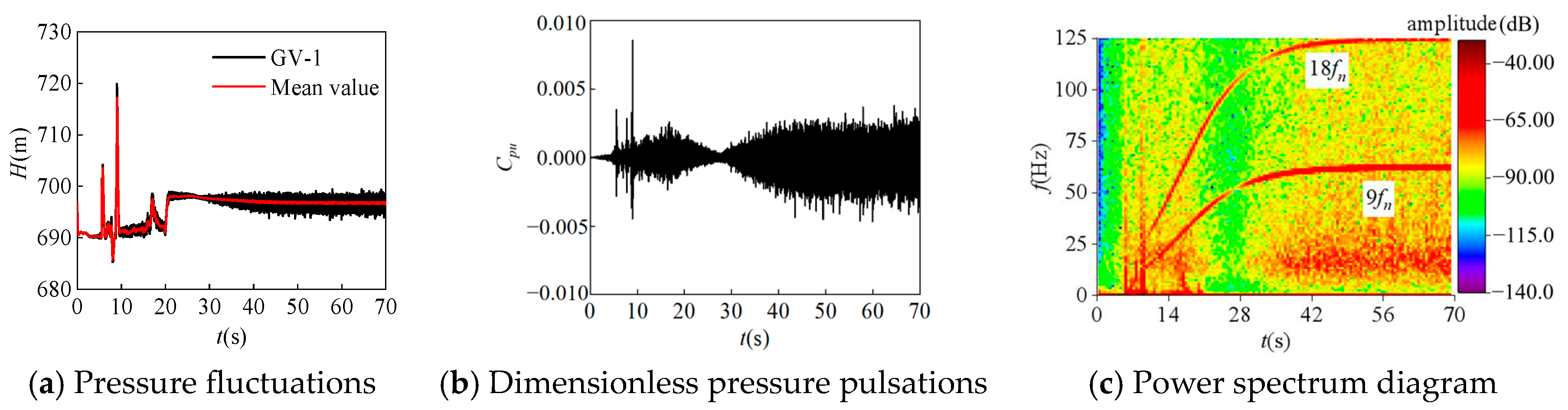 Processes 12 01876 g012