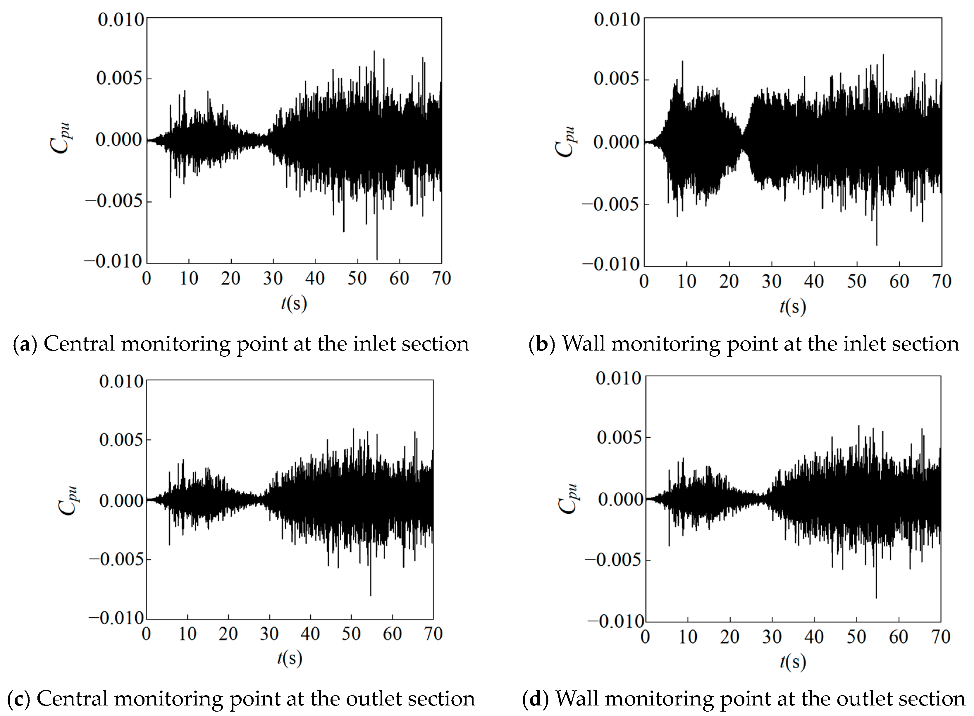 Processes 12 01876 g017