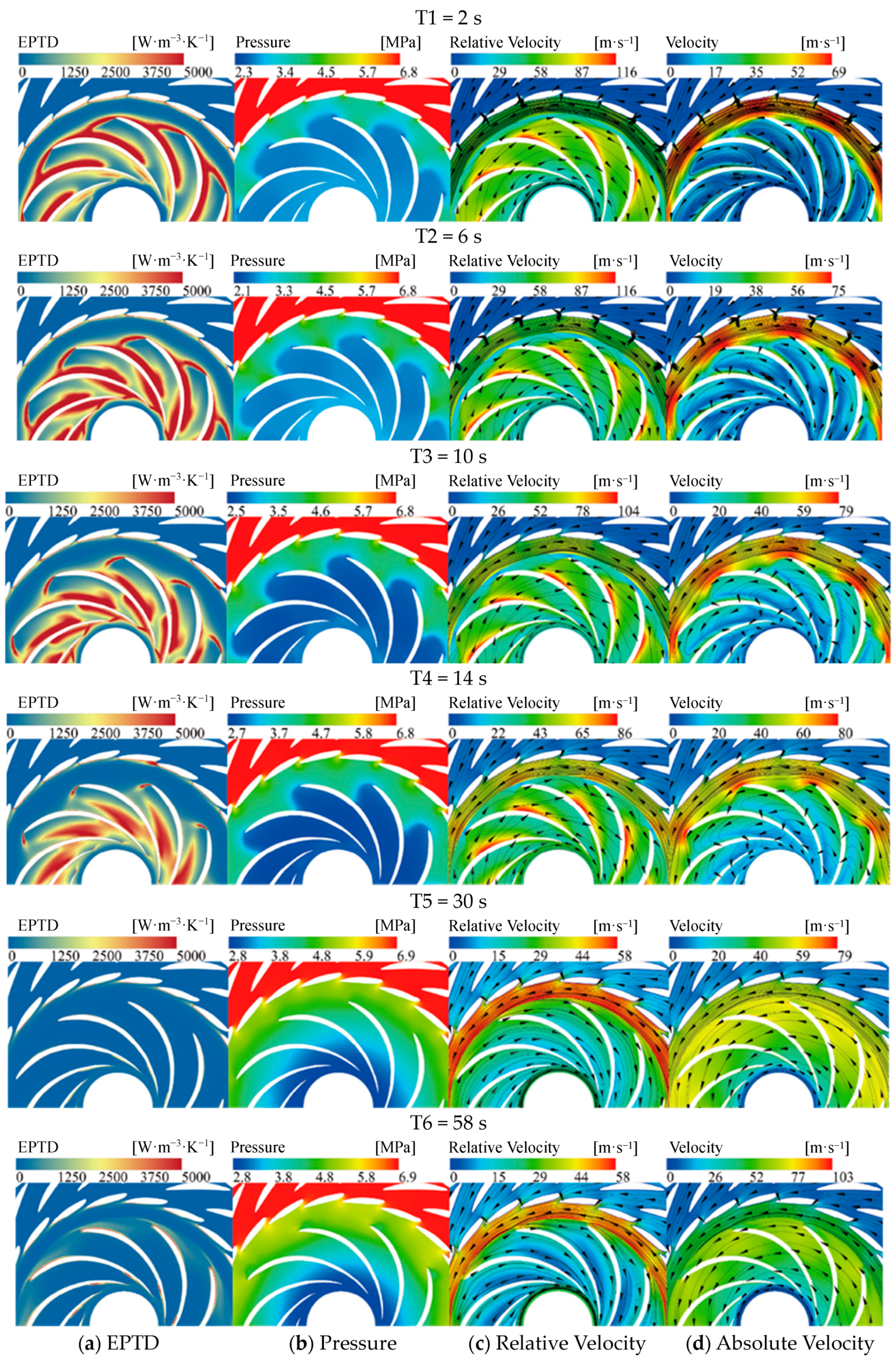 Processes 12 01876 g019