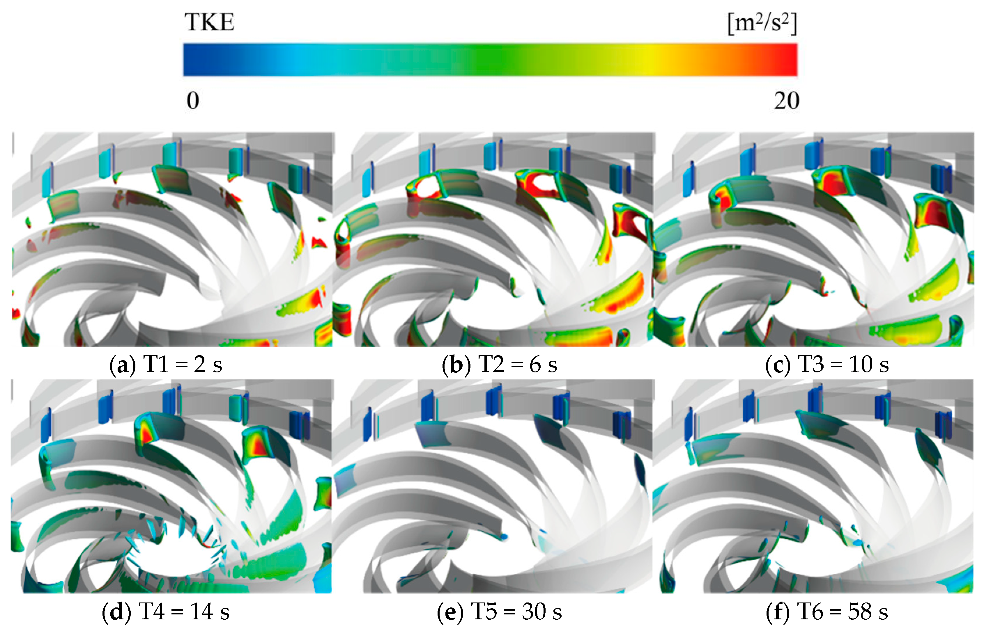 Processes 12 01876 g020