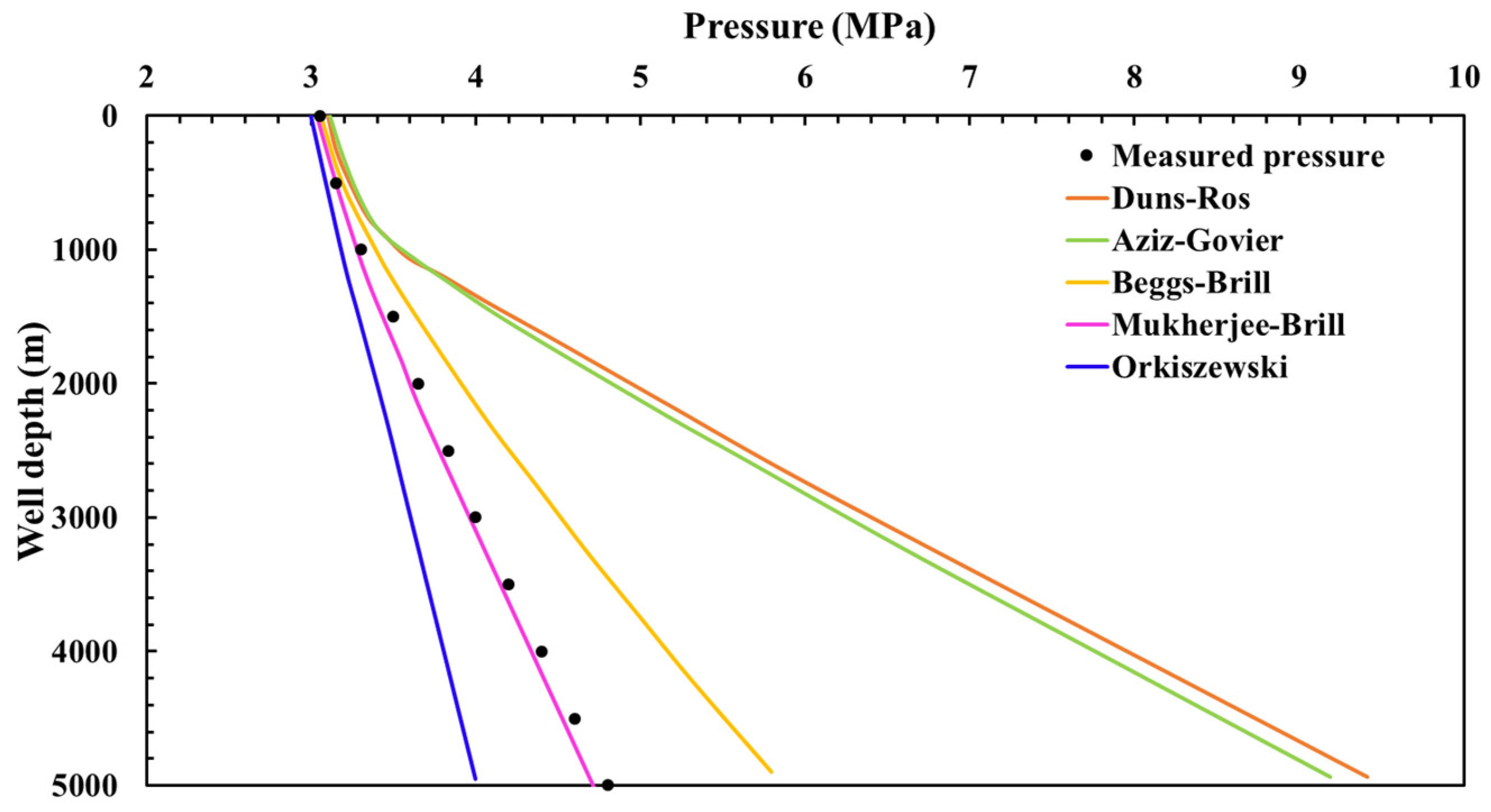 Processes 12 01877 g001 Processes 12 01877 g001