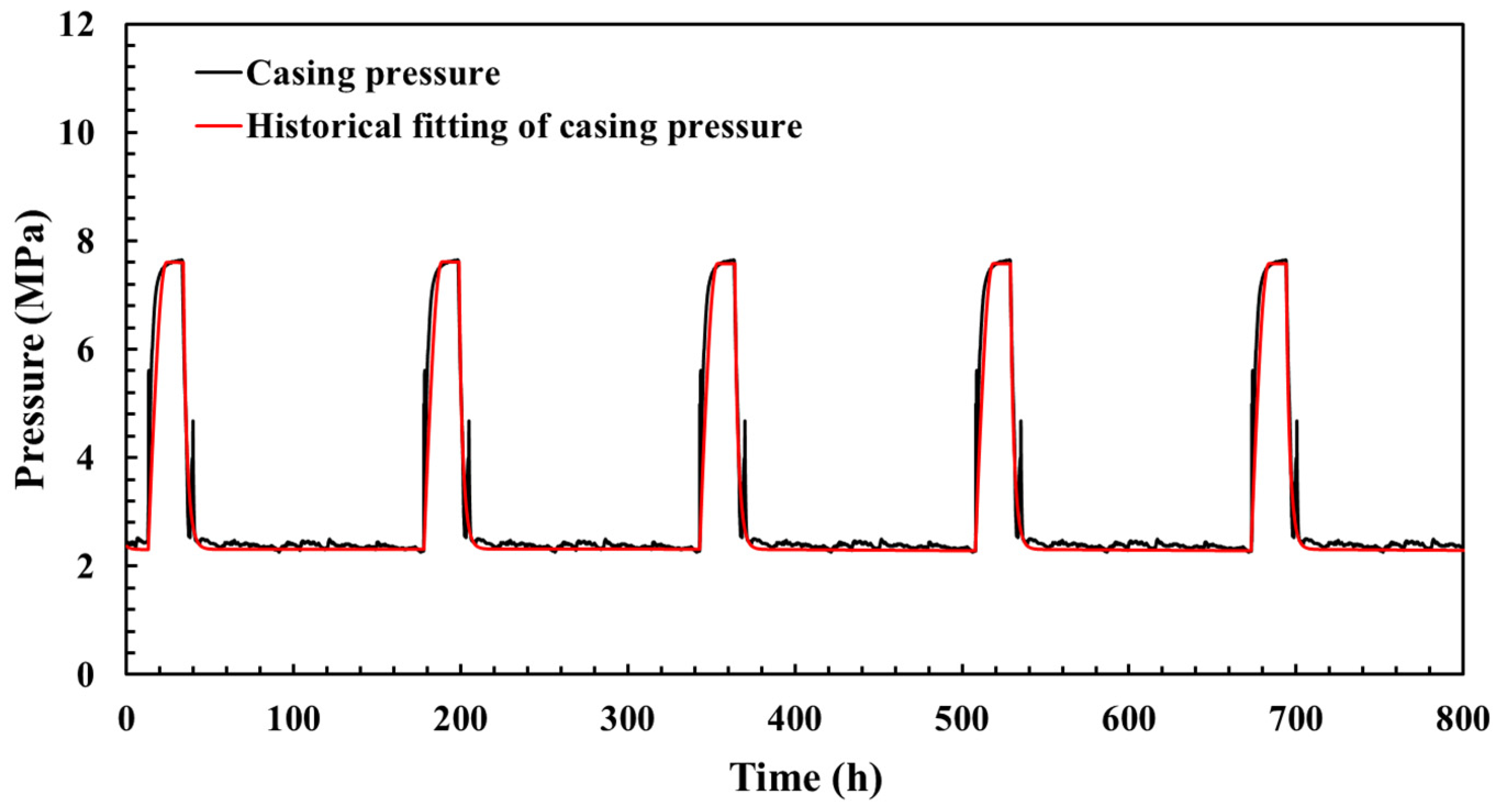 Processes 12 01877 g006 Processes 12 01877 g006