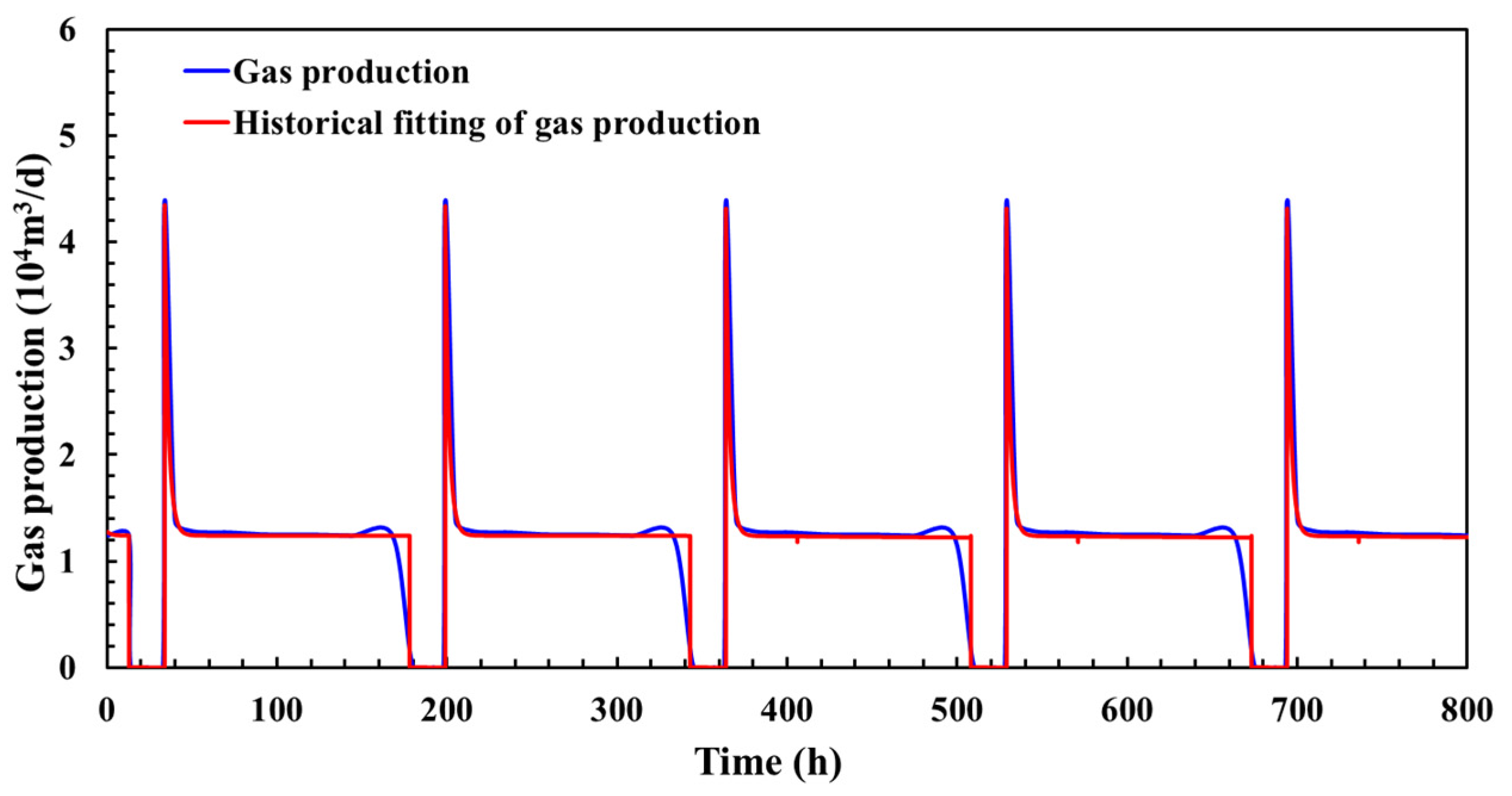 Processes 12 01877 g008 Processes 12 01877 g008
