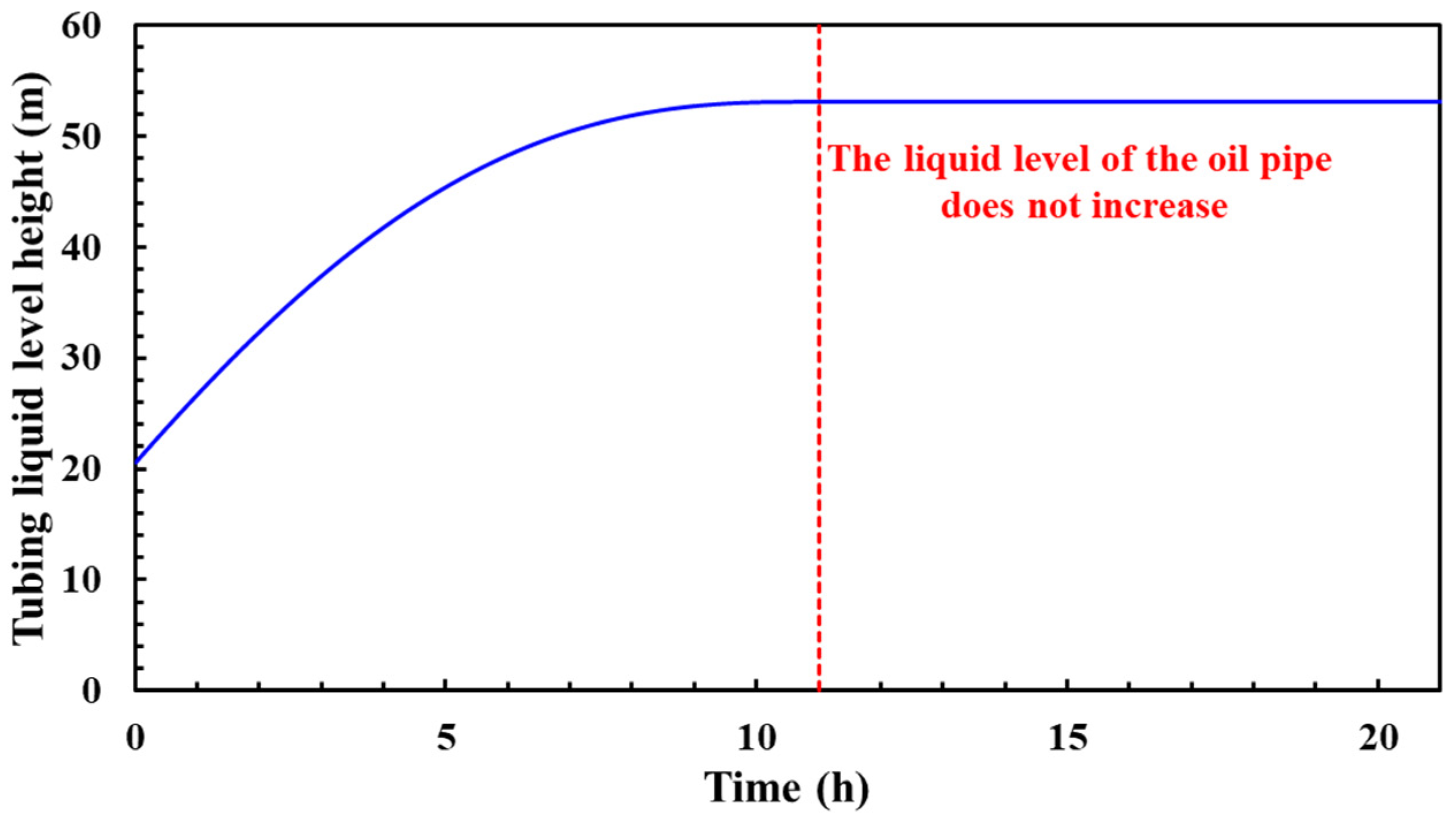 Processes 12 01877 g011 Processes 12 01877 g011