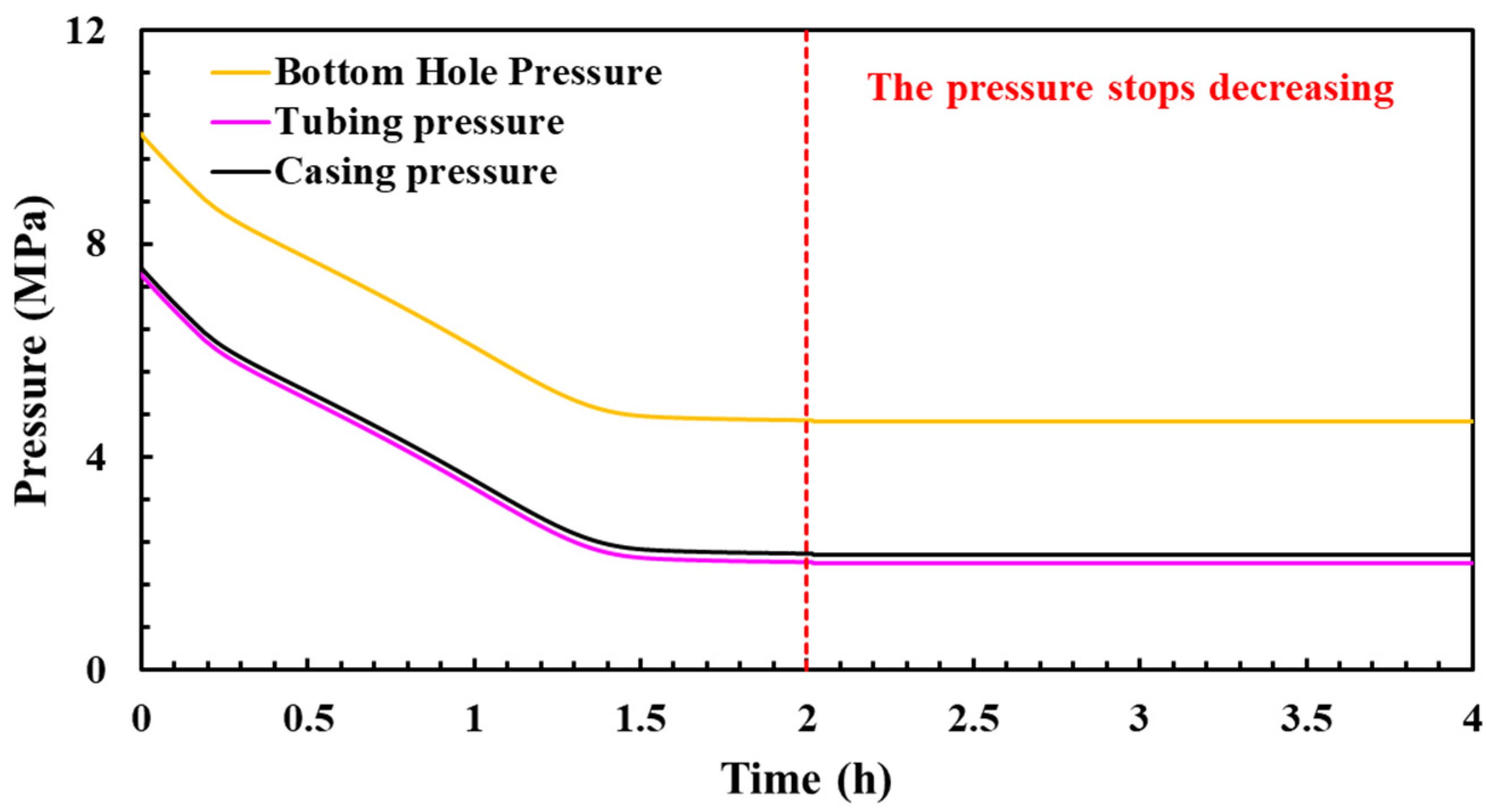 Processes 12 01877 g012 Processes 12 01877 g012