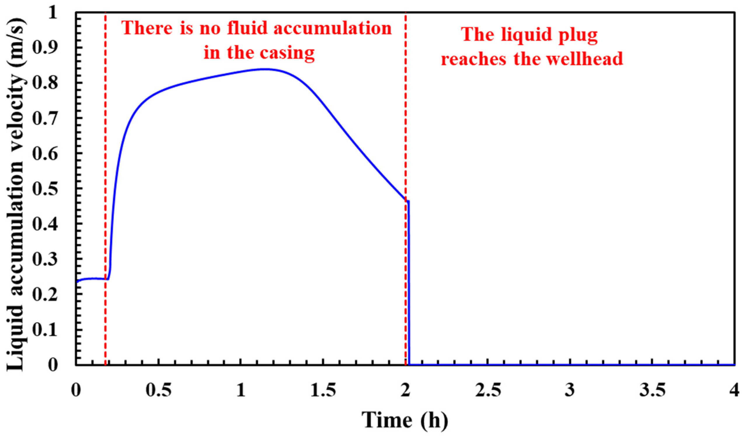 Processes 12 01877 g013 Processes 12 01877 g013