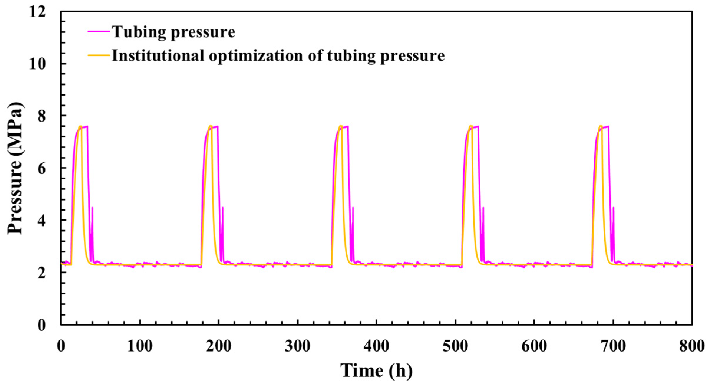 Processes 12 01877 g016 Processes 12 01877 g016
