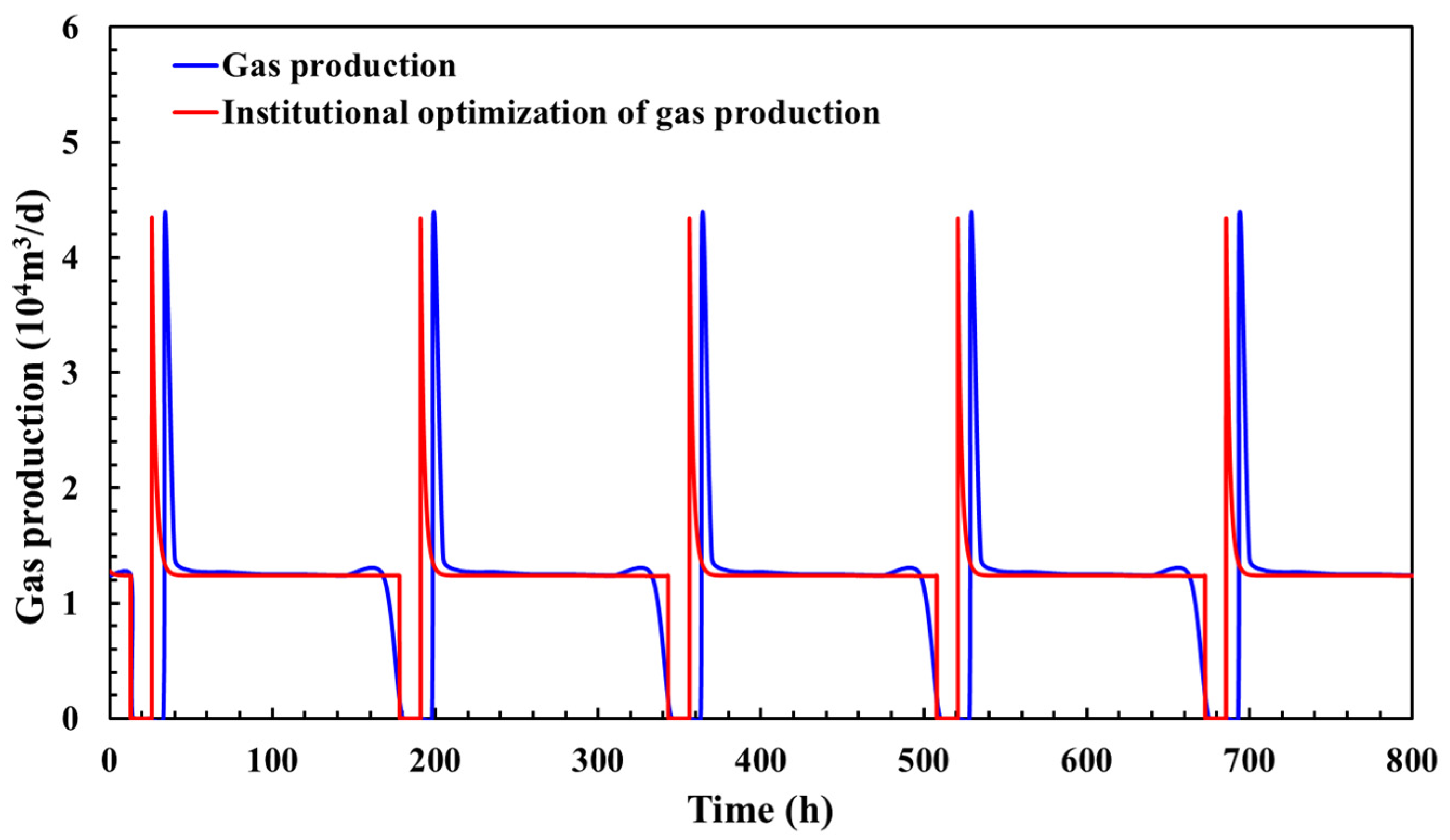 Processes 12 01877 g017 Processes 12 01877 g017