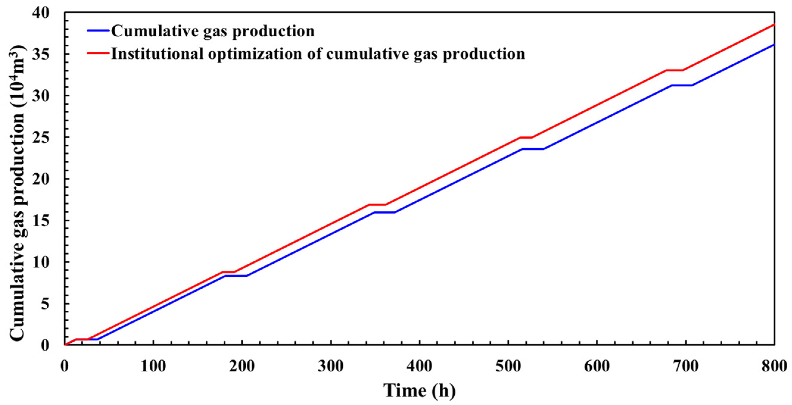 Processes 12 01877 g018 Processes 12 01877 g018